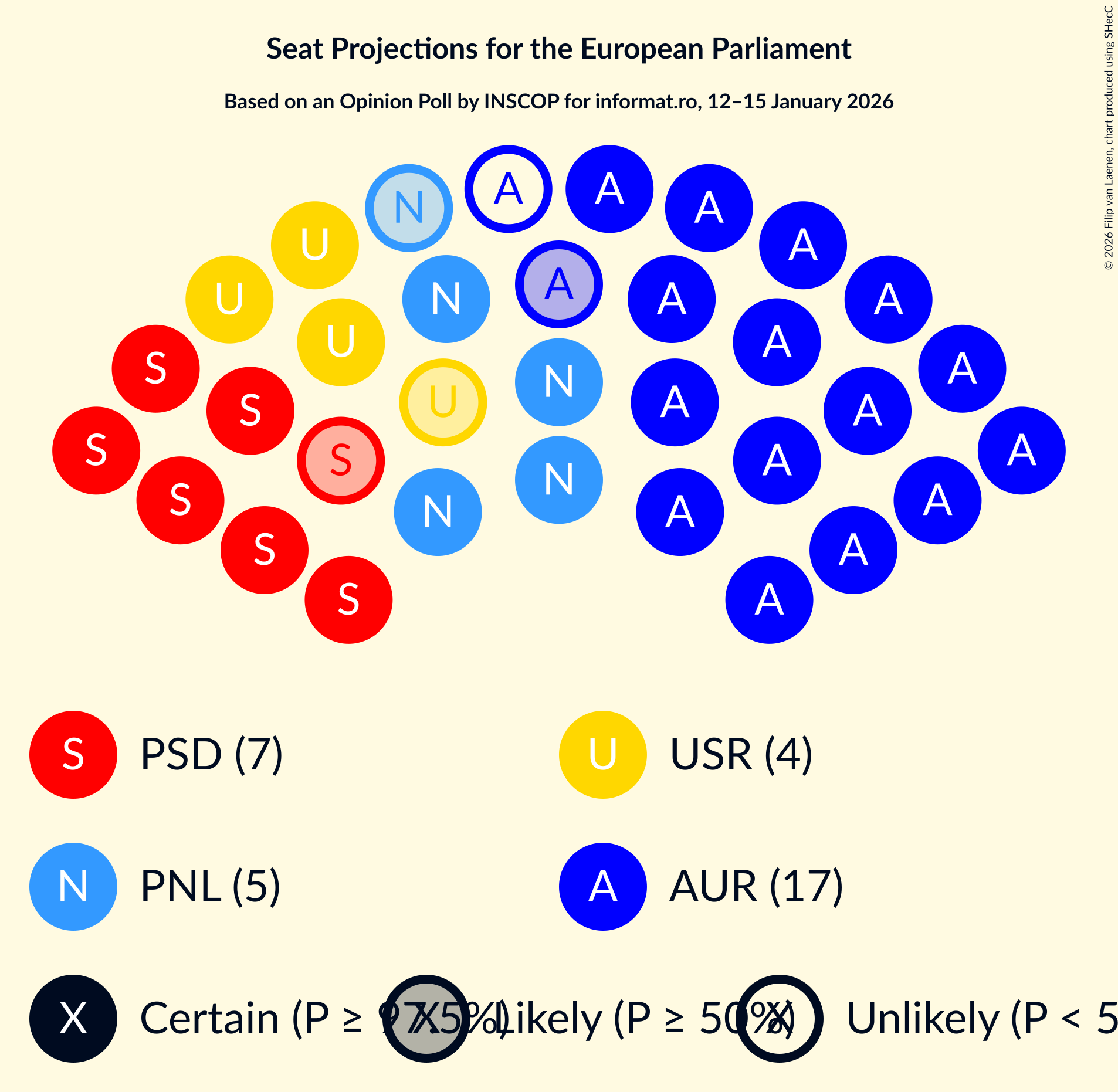 Graph with seating plan not yet produced