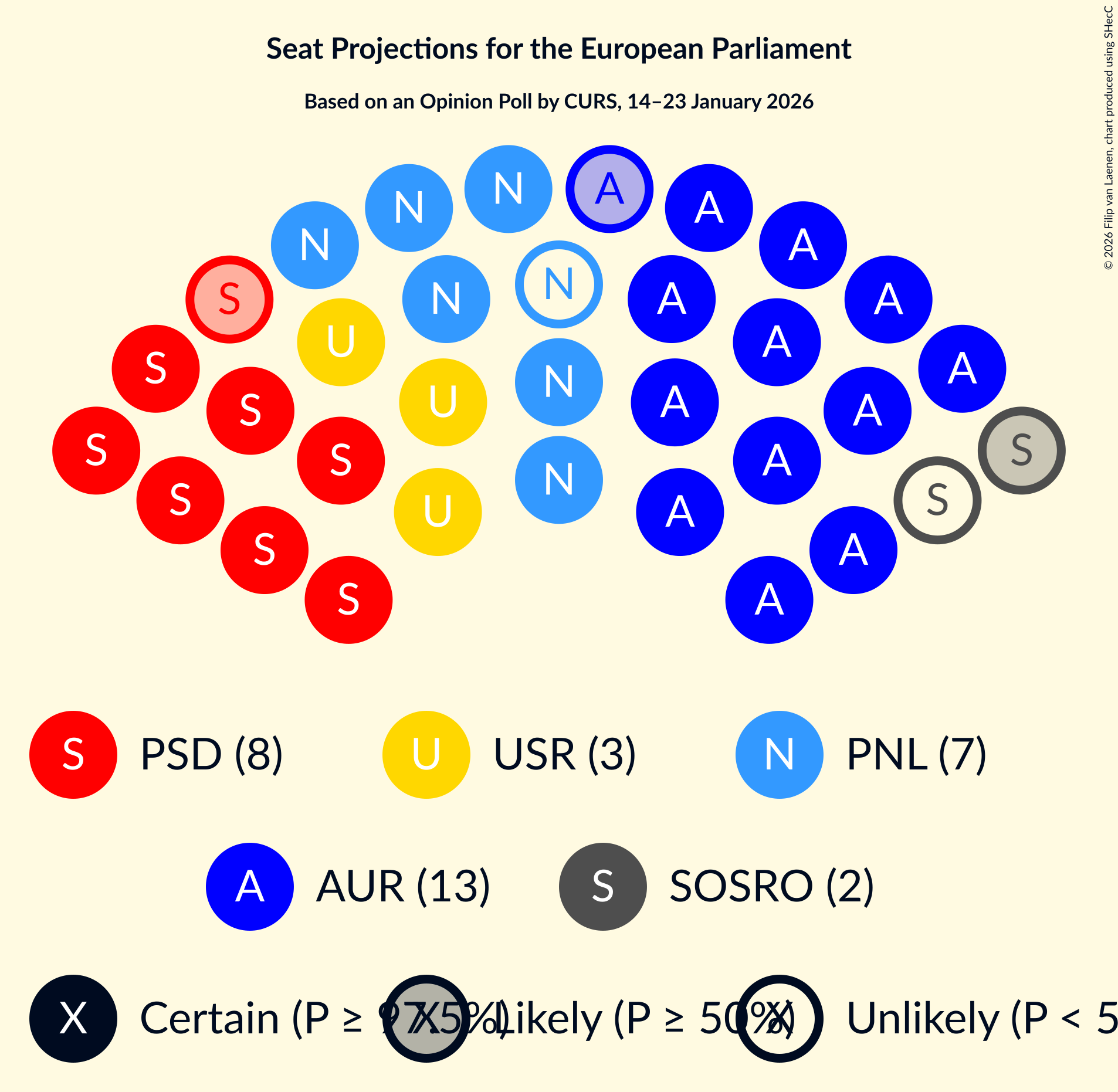 Seating Plan Graph with seating plan not yet produced