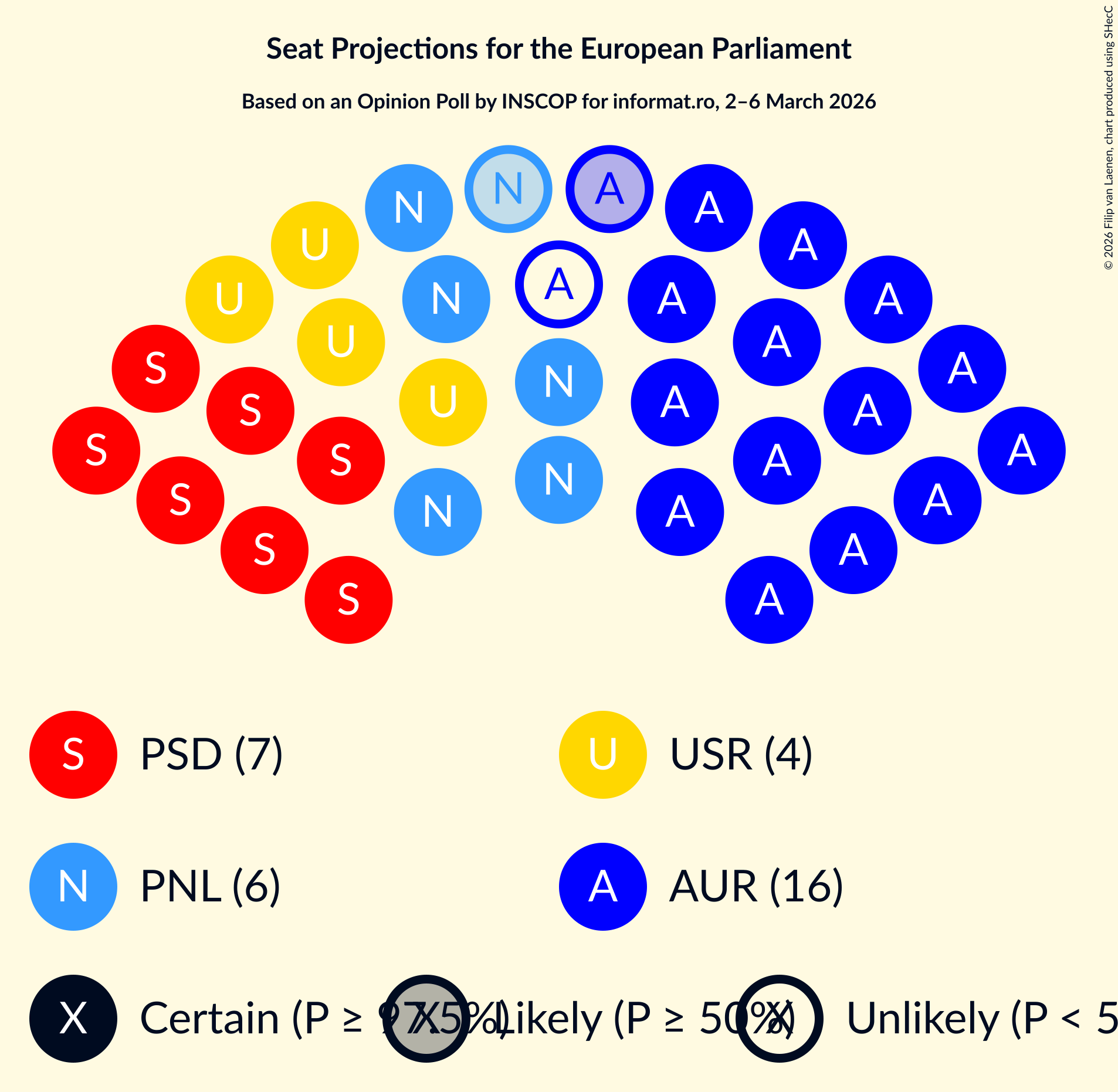 Graph with seating plan not yet produced