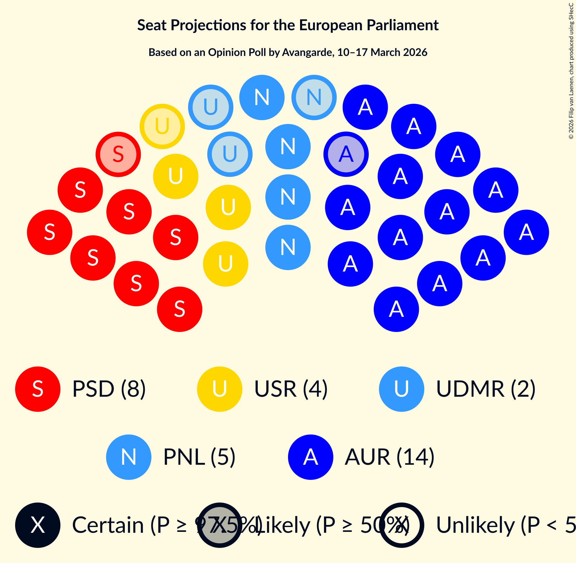 Seating Plan Graph with seating plan not yet produced