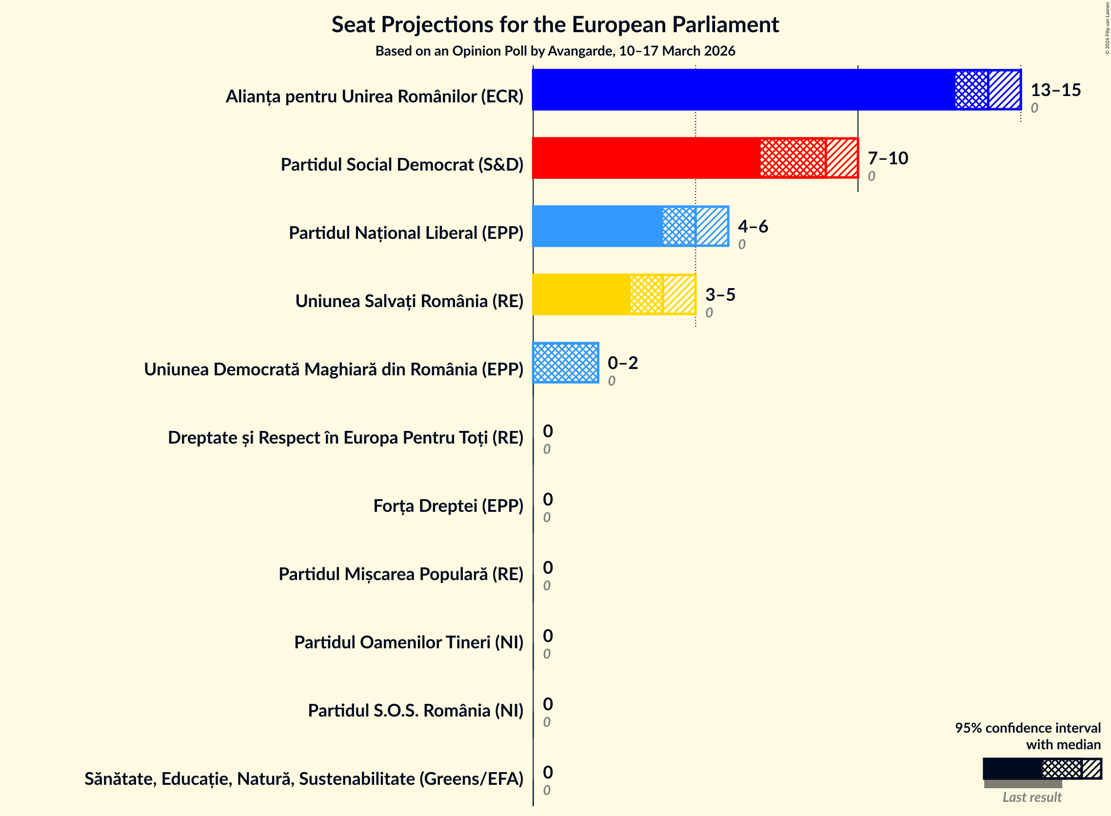 Seats Graph with seats not yet produced