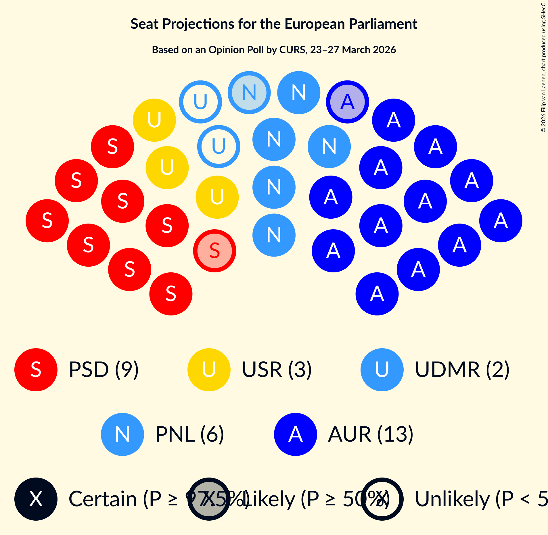 Graph with seating plan not yet produced
