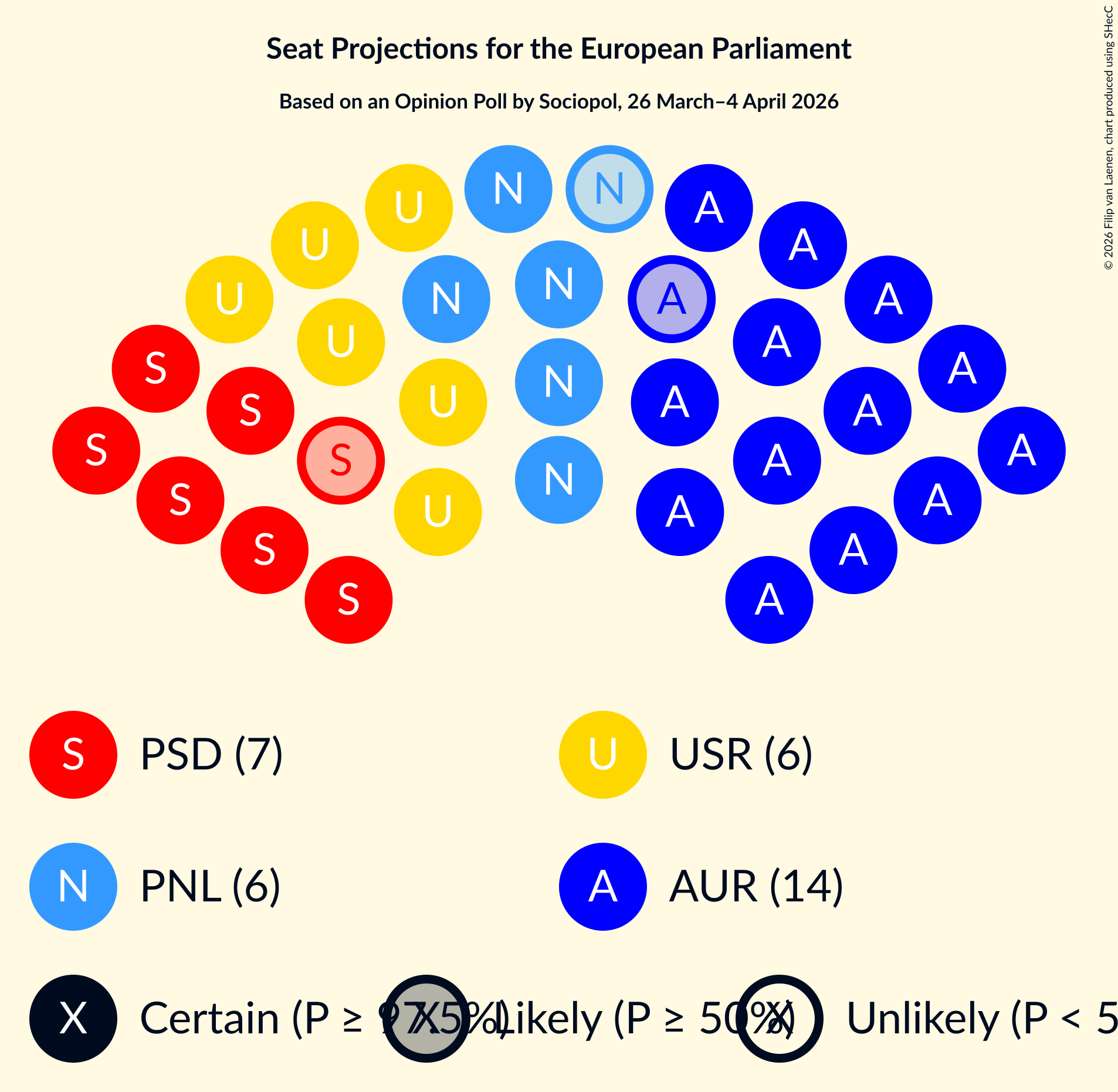 Graph with seating plan not yet produced