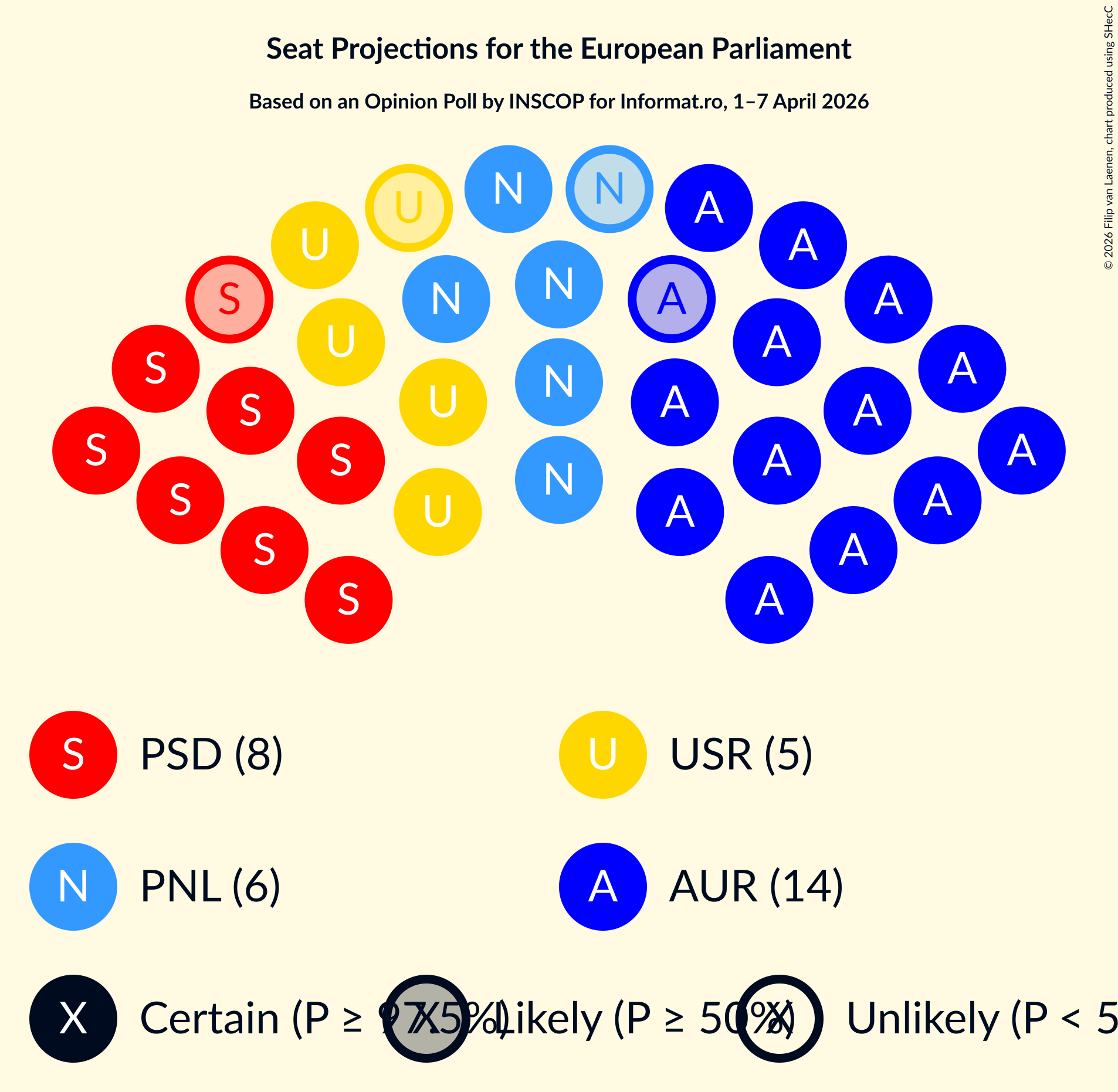 Graph with seating plan not yet produced