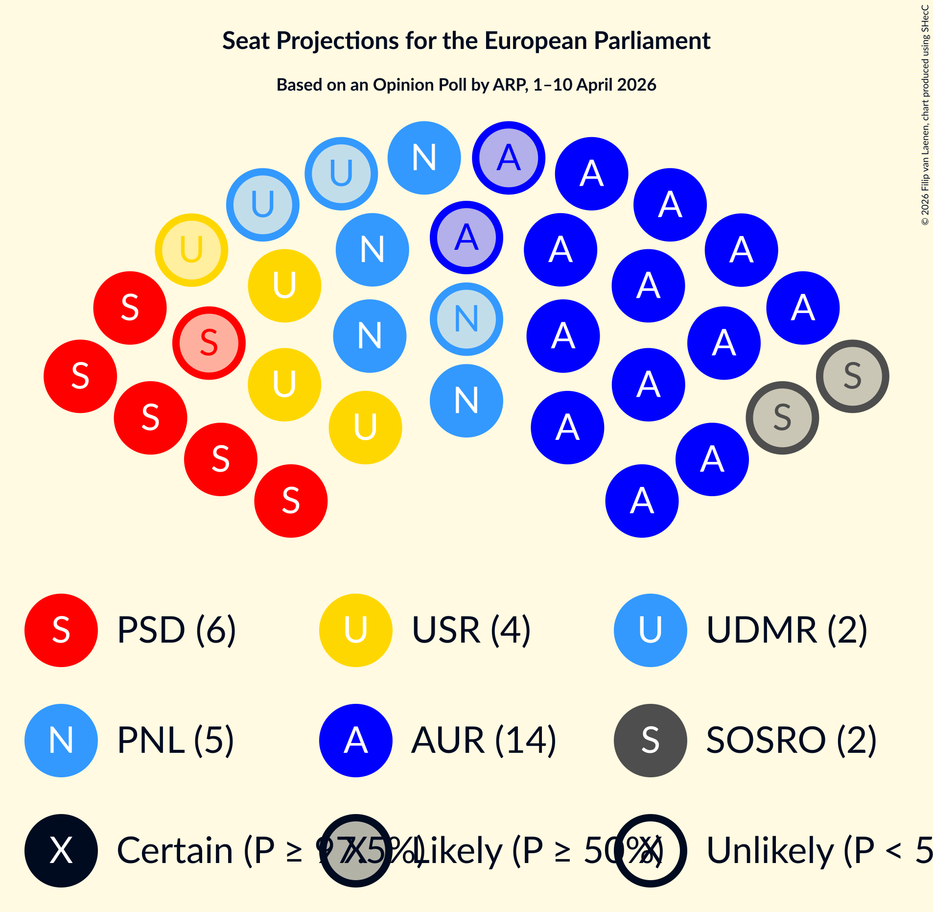 Graph with seating plan not yet produced