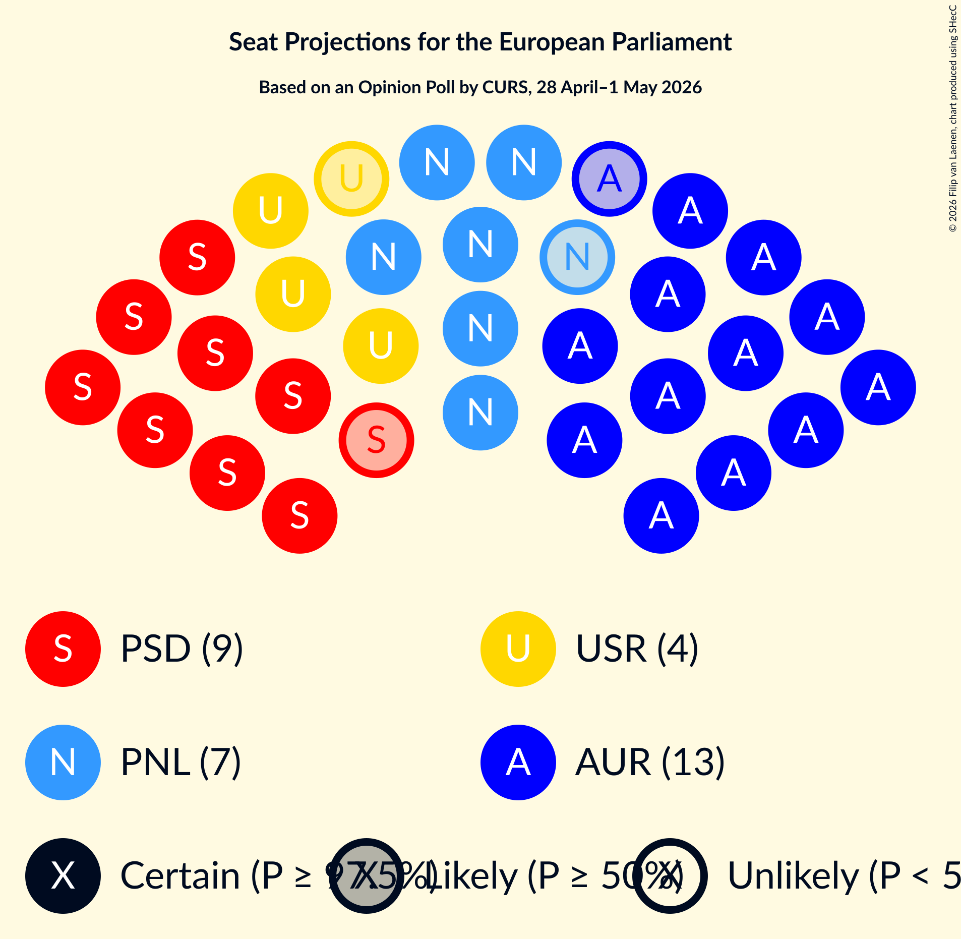 Graph with seating plan not yet produced