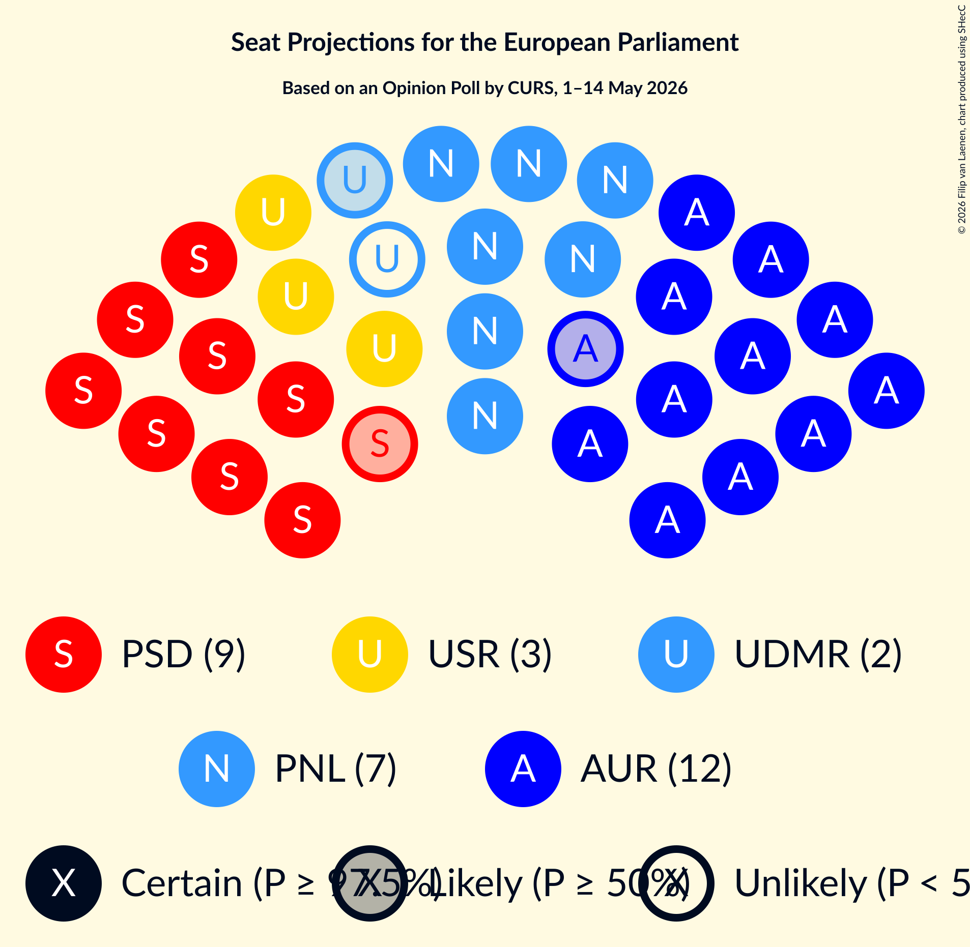 Graph with seating plan not yet produced
