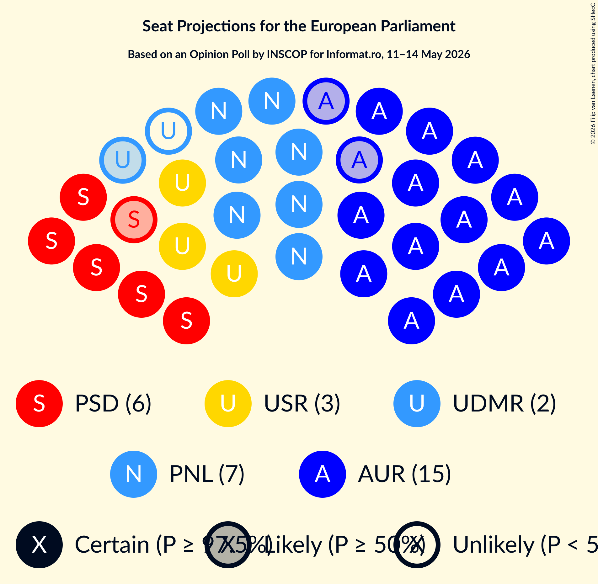 Graph with seating plan not yet produced