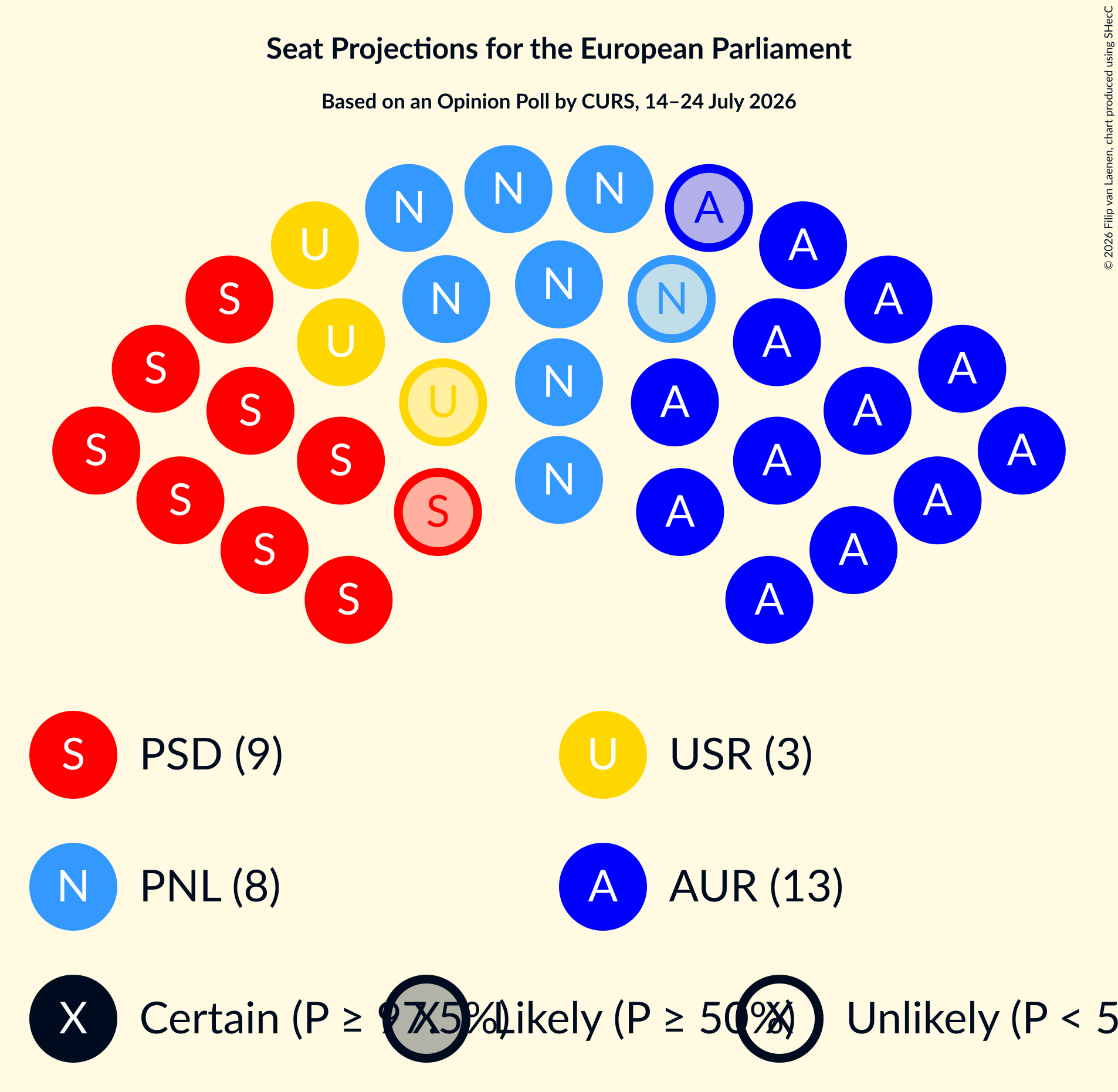 Graph with seating plan not yet produced