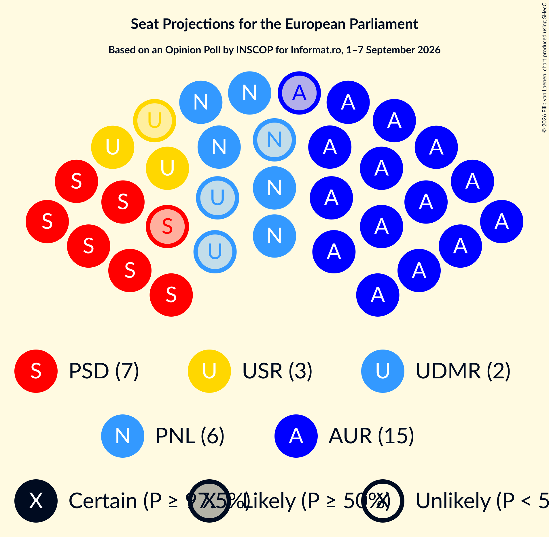 Graph with seating plan not yet produced