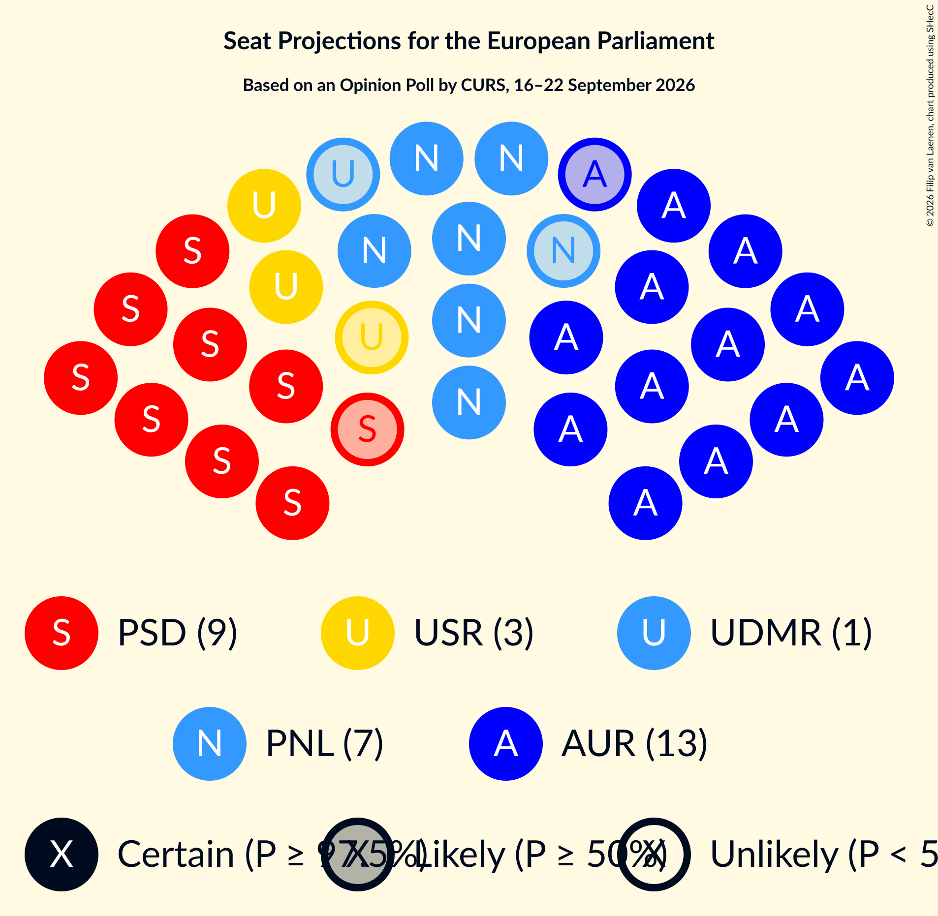 Graph with seating plan not yet produced