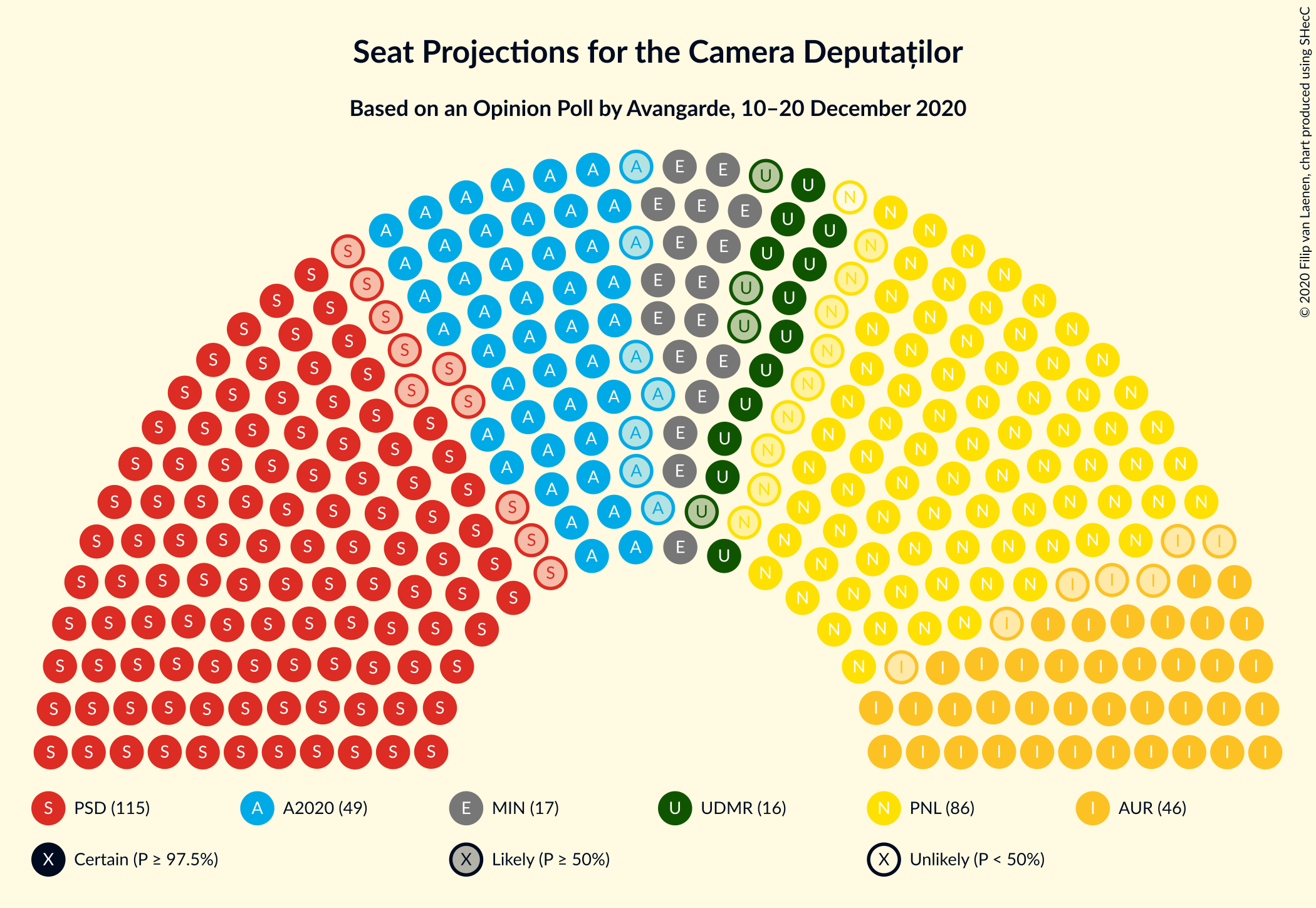 Graph with seating plan not yet produced