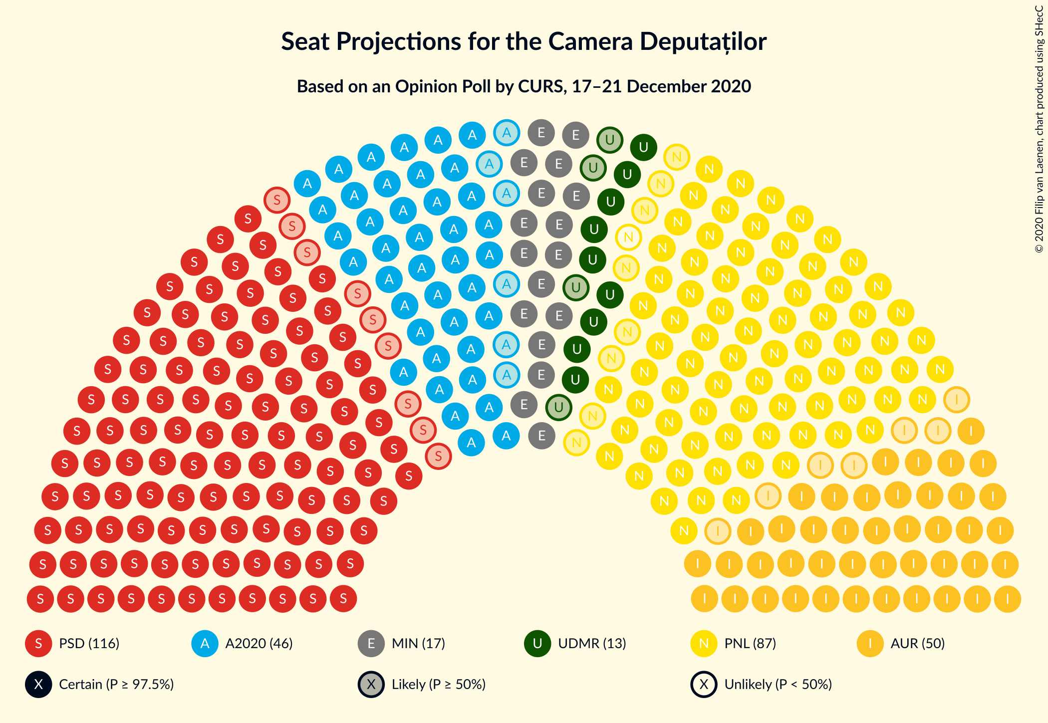 Graph with seating plan not yet produced