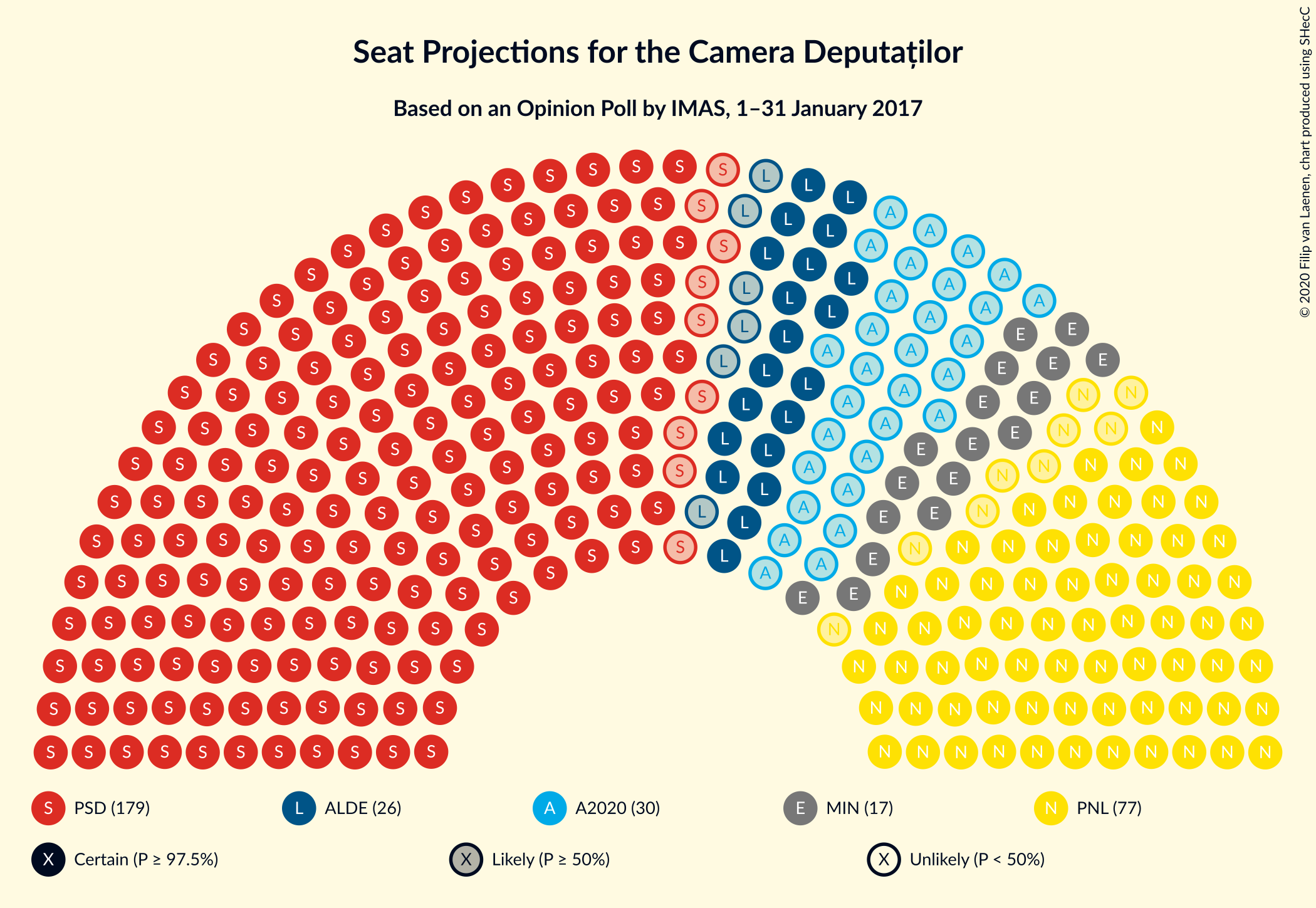 Graph with seating plan not yet produced