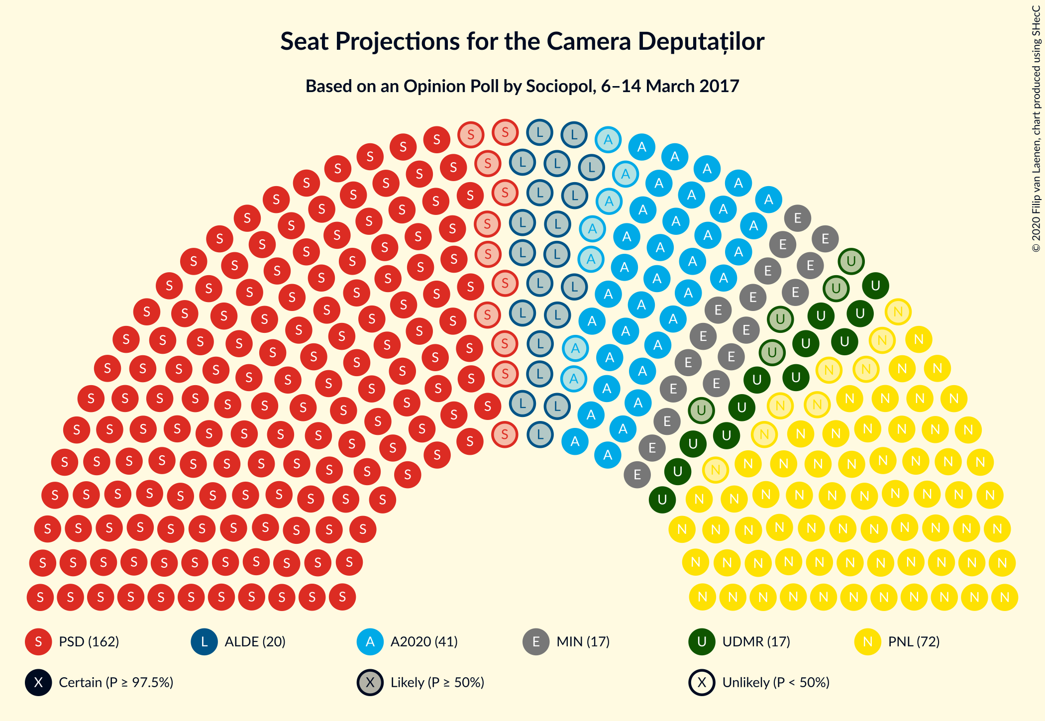 Graph with seating plan not yet produced