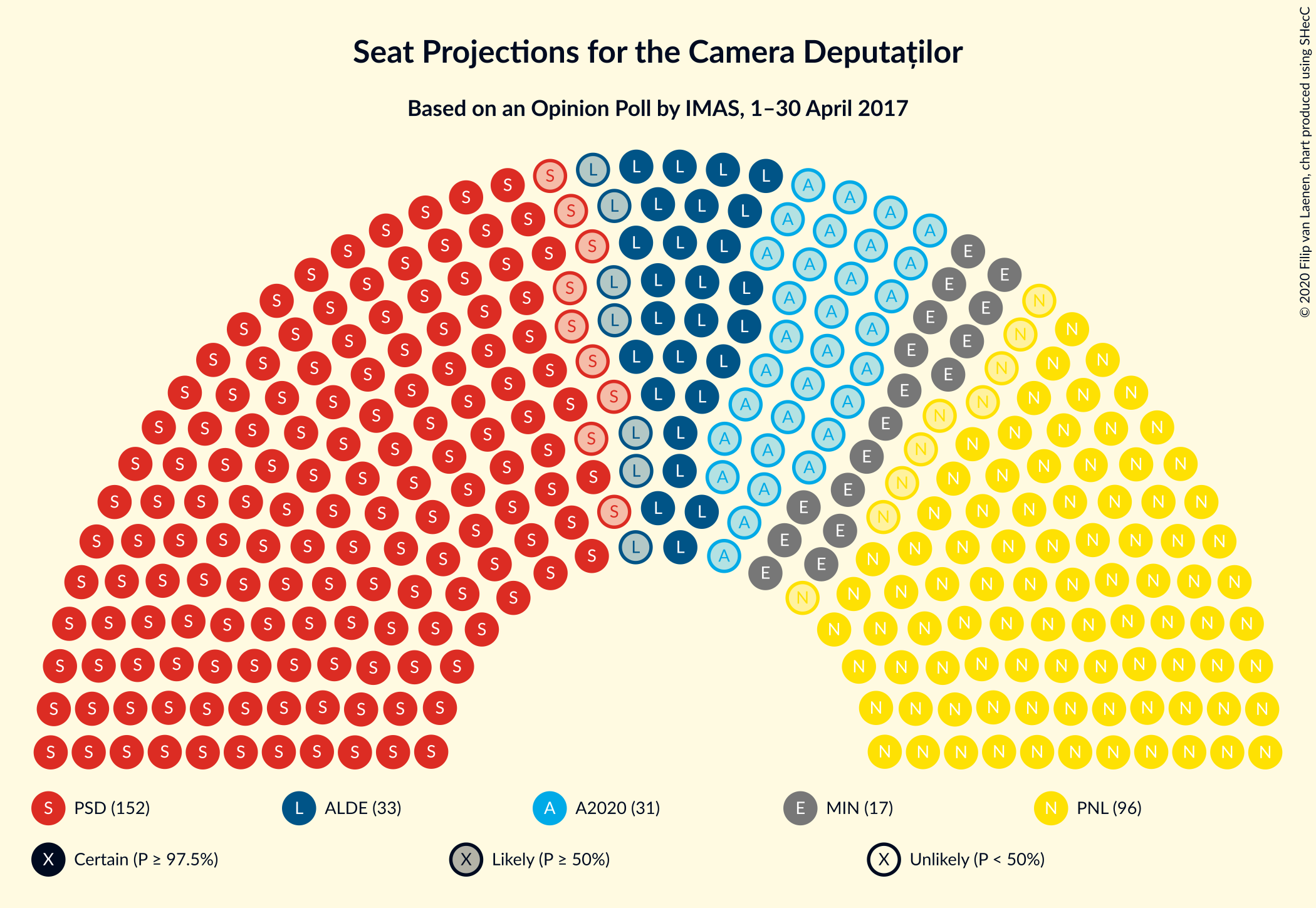 Graph with seating plan not yet produced