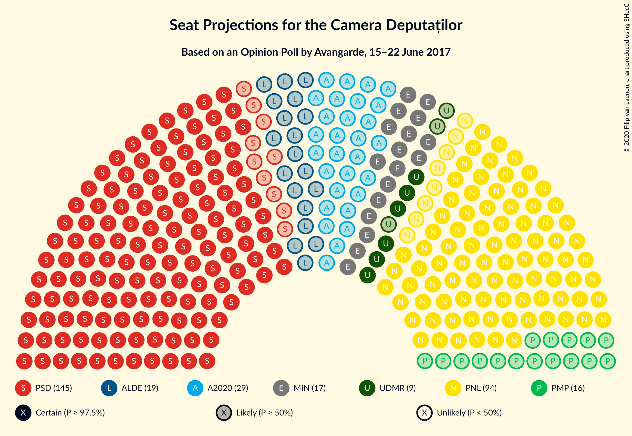 Graph with seating plan not yet produced