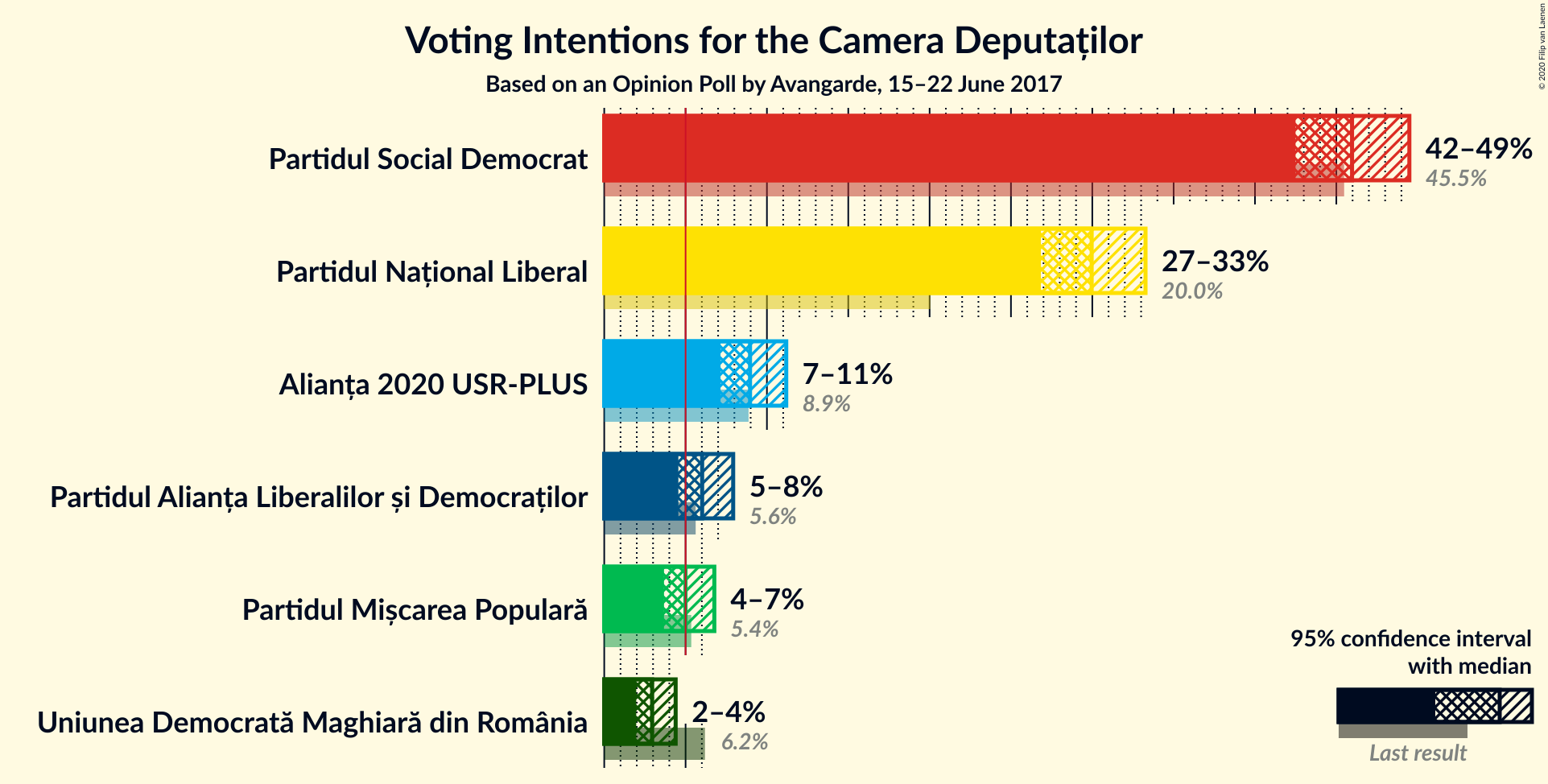 Graph with voting intentions not yet produced