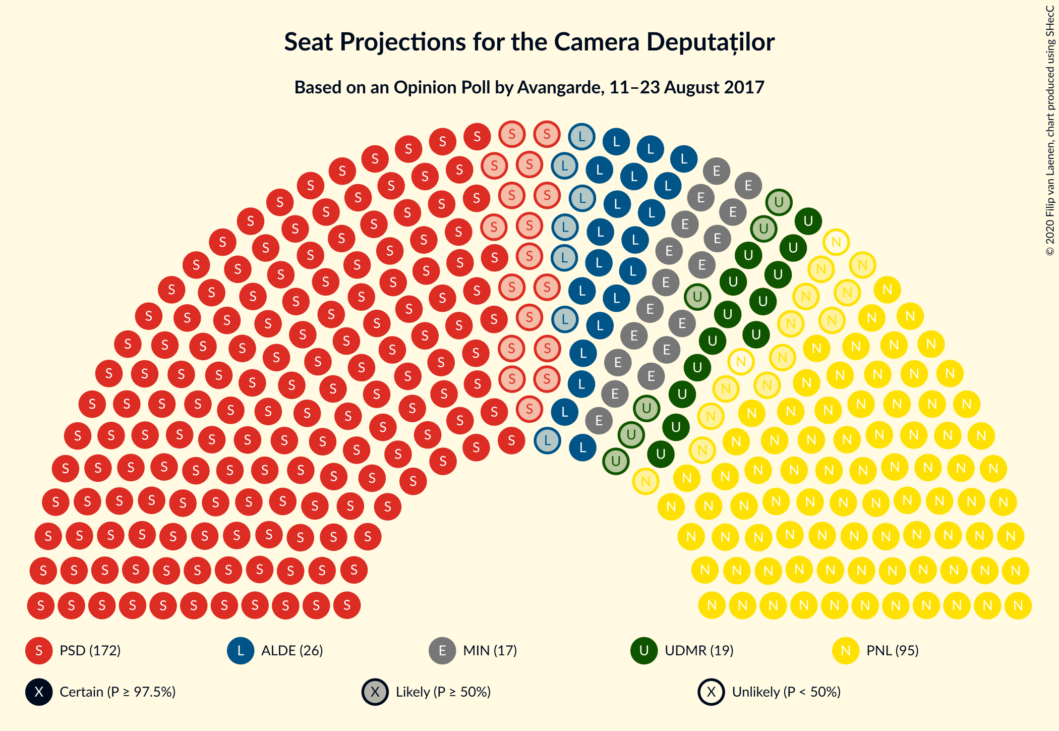 Graph with seating plan not yet produced