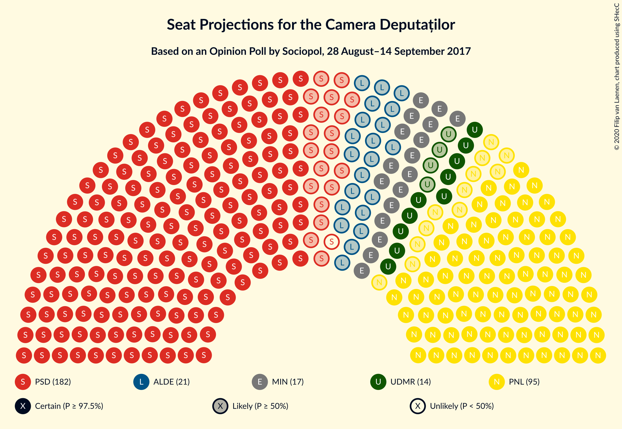 Graph with seating plan not yet produced