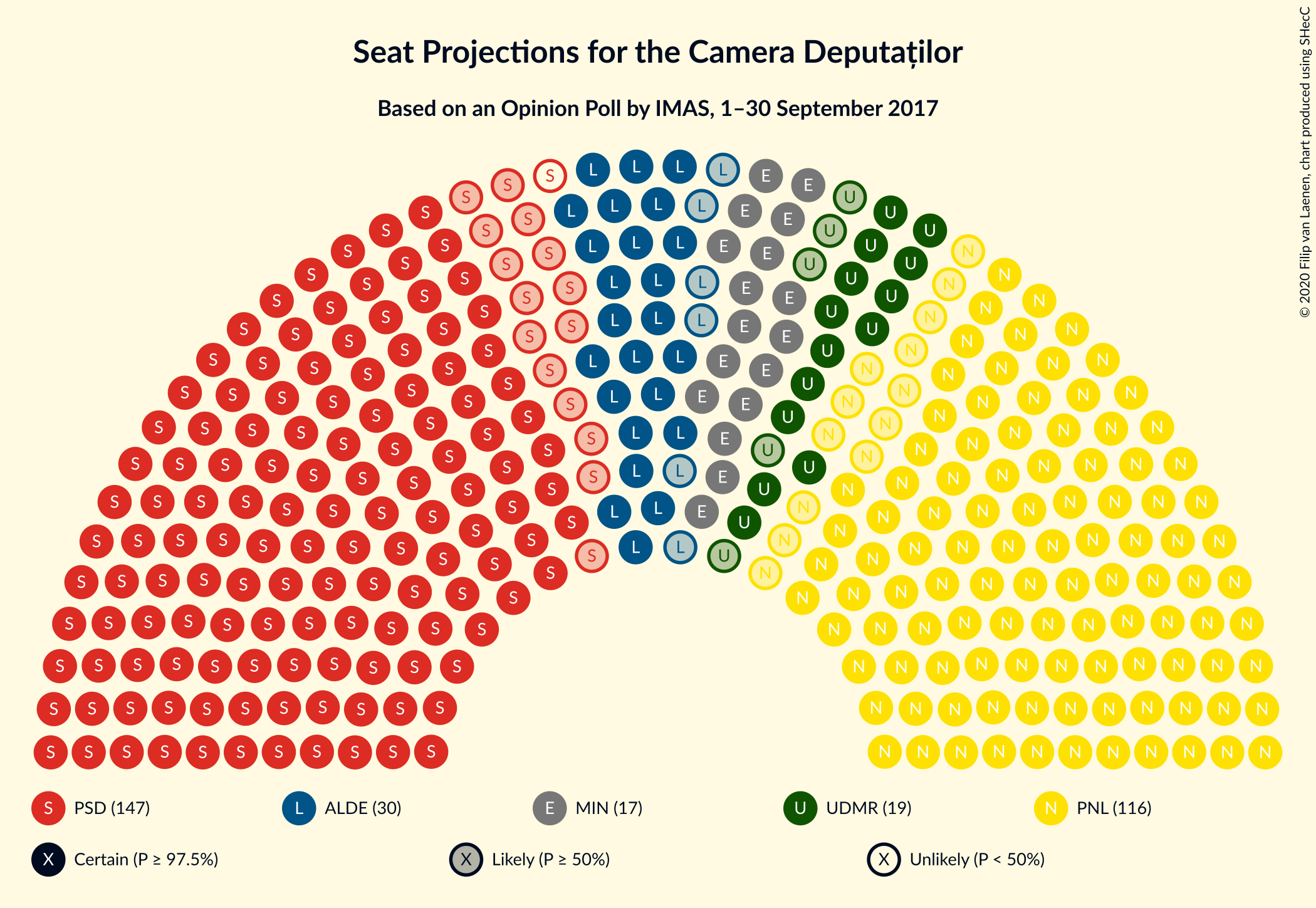 Graph with seating plan not yet produced