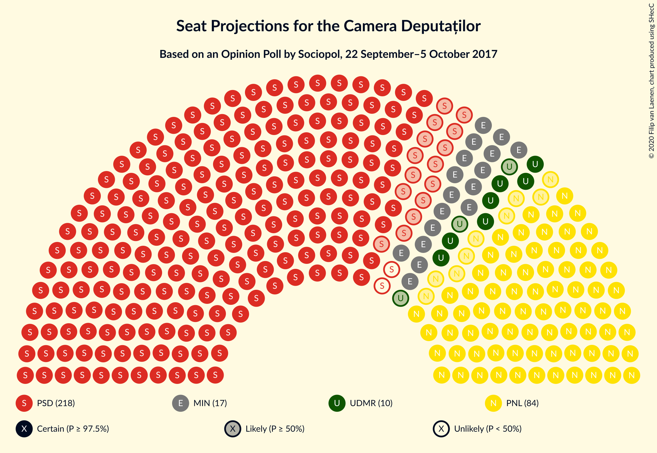 Graph with seating plan not yet produced