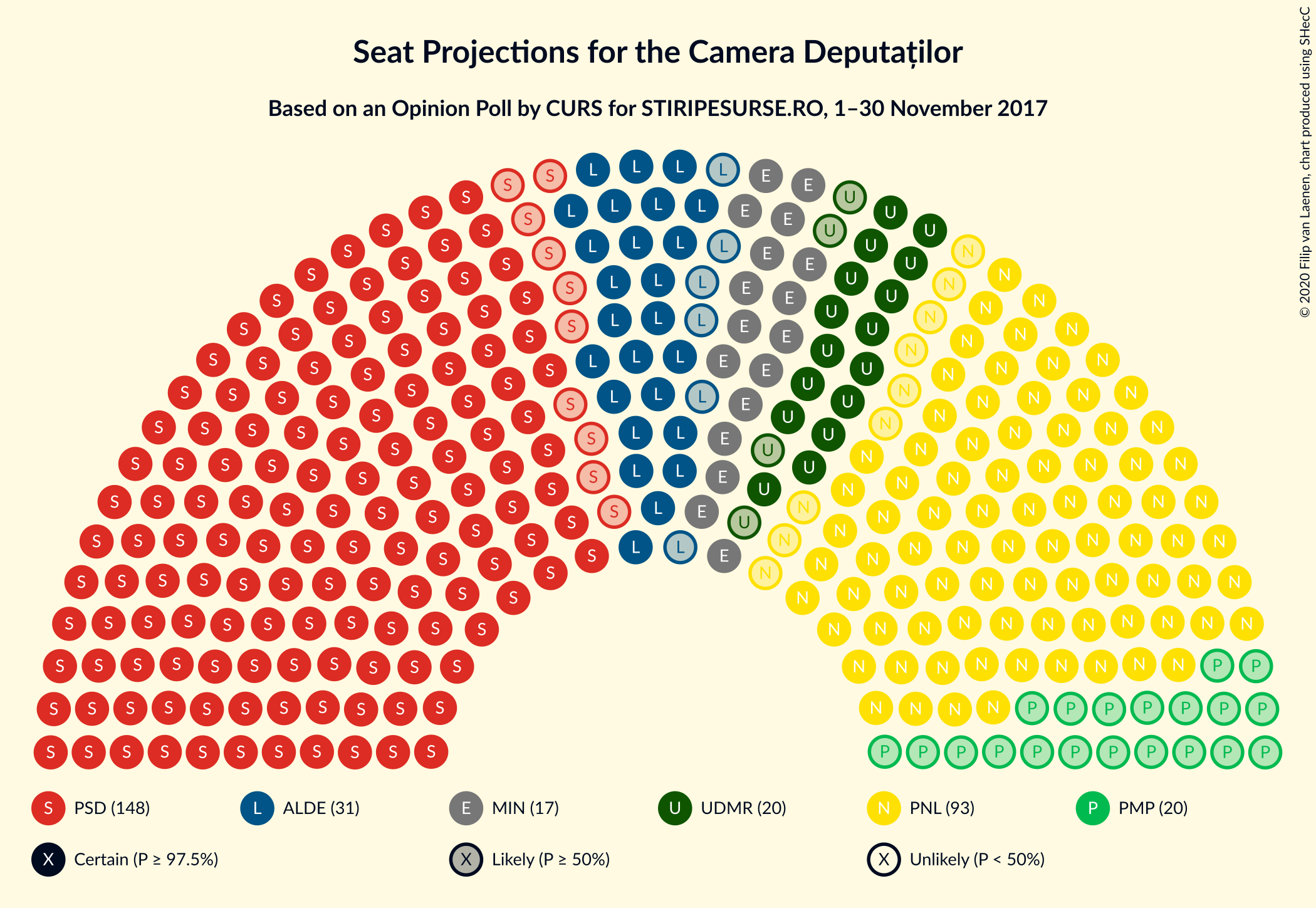 Graph with seating plan not yet produced