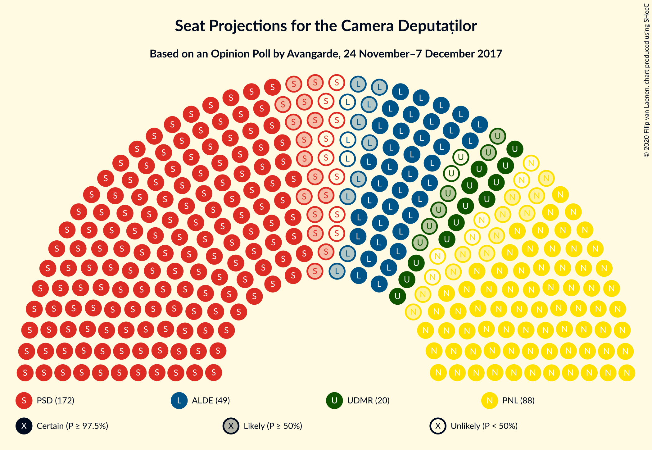 Graph with seating plan not yet produced