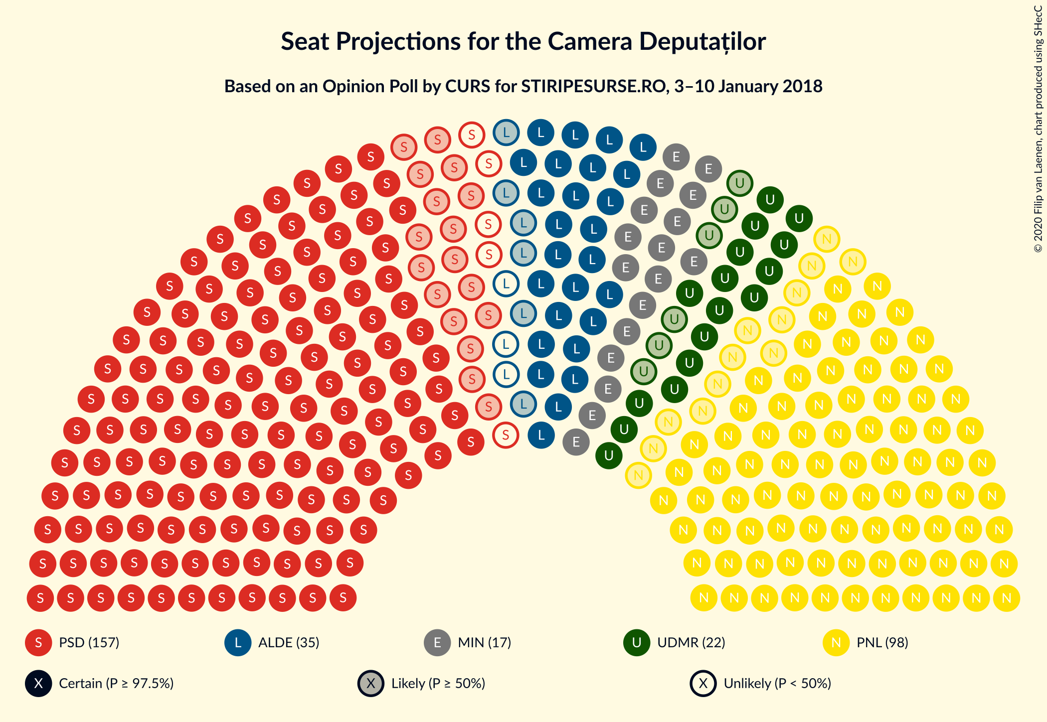 Graph with seating plan not yet produced