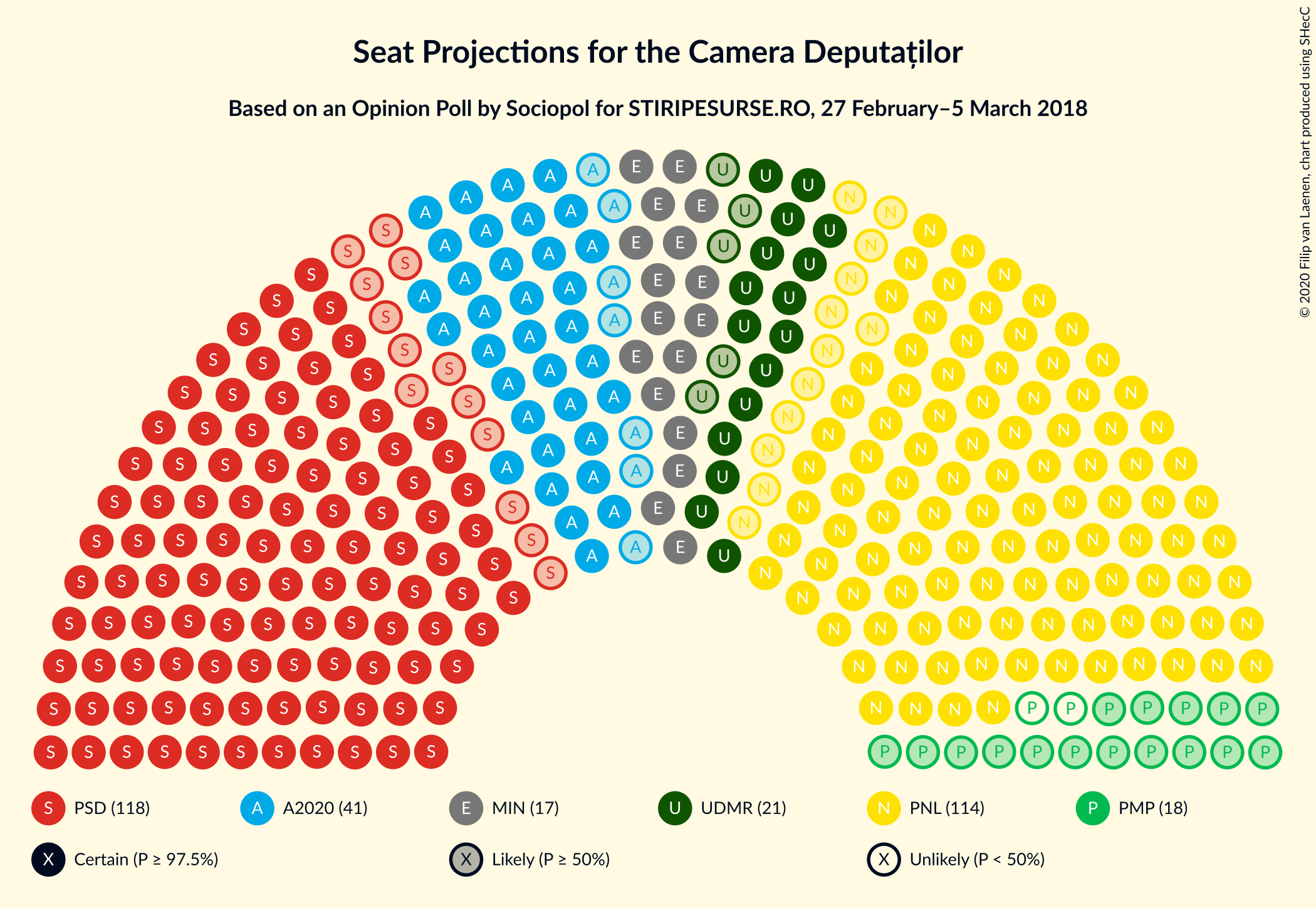 Graph with seating plan not yet produced