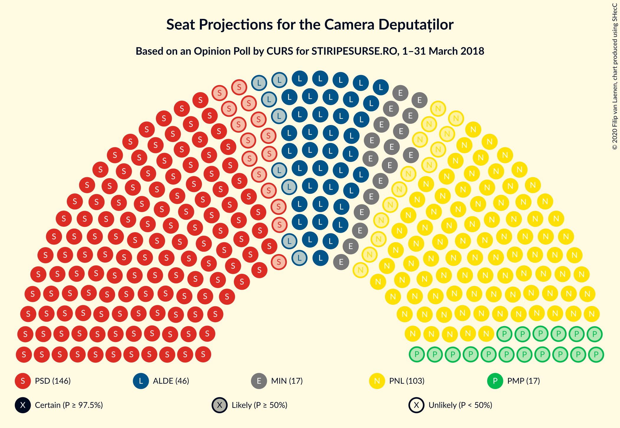 Graph with seating plan not yet produced