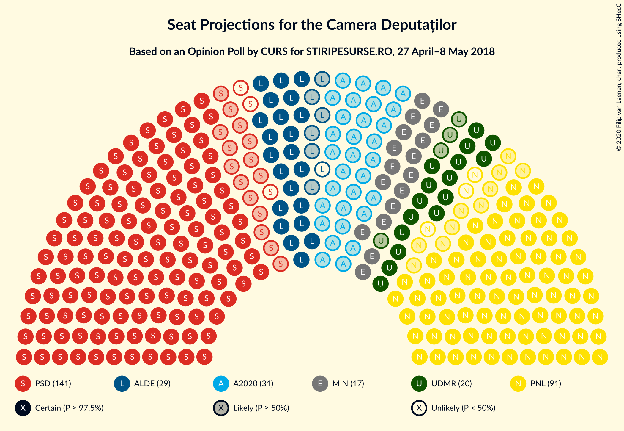 Graph with seating plan not yet produced