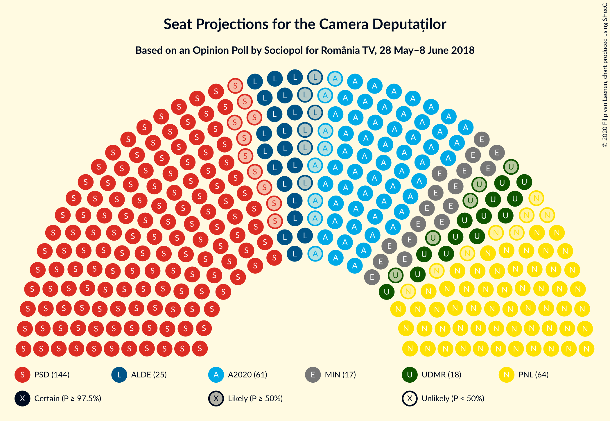 Graph with seating plan not yet produced