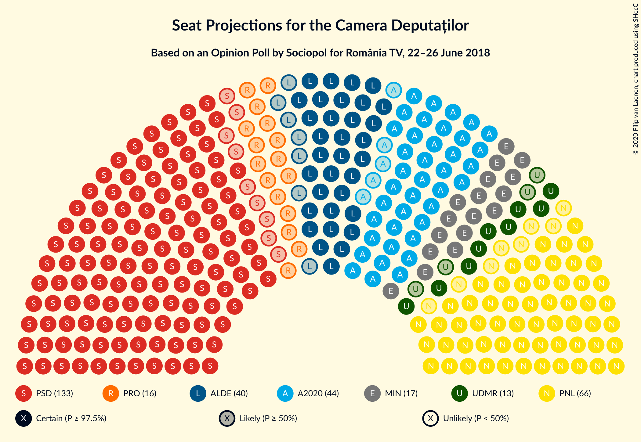 Graph with seating plan not yet produced