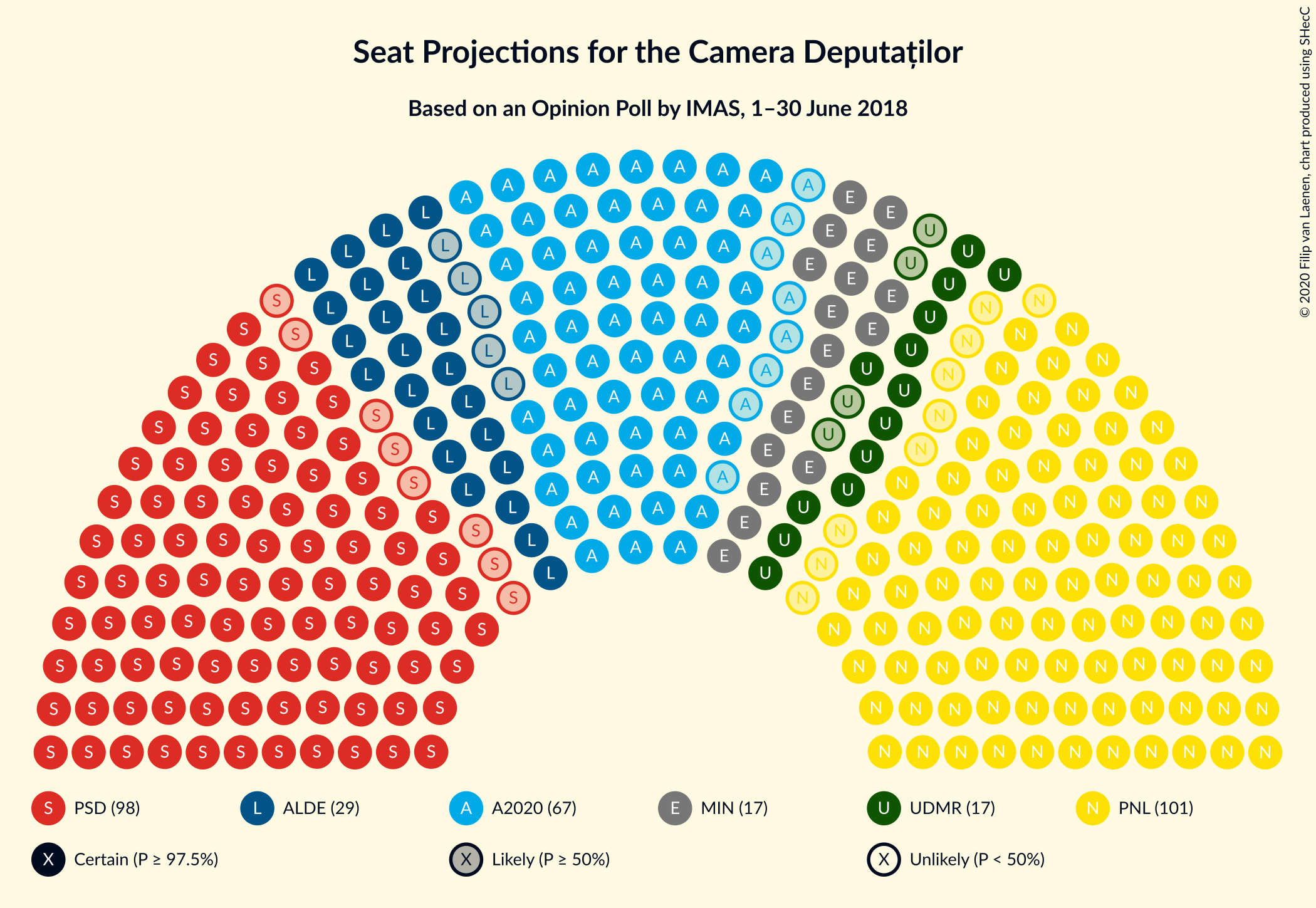 Graph with seating plan not yet produced