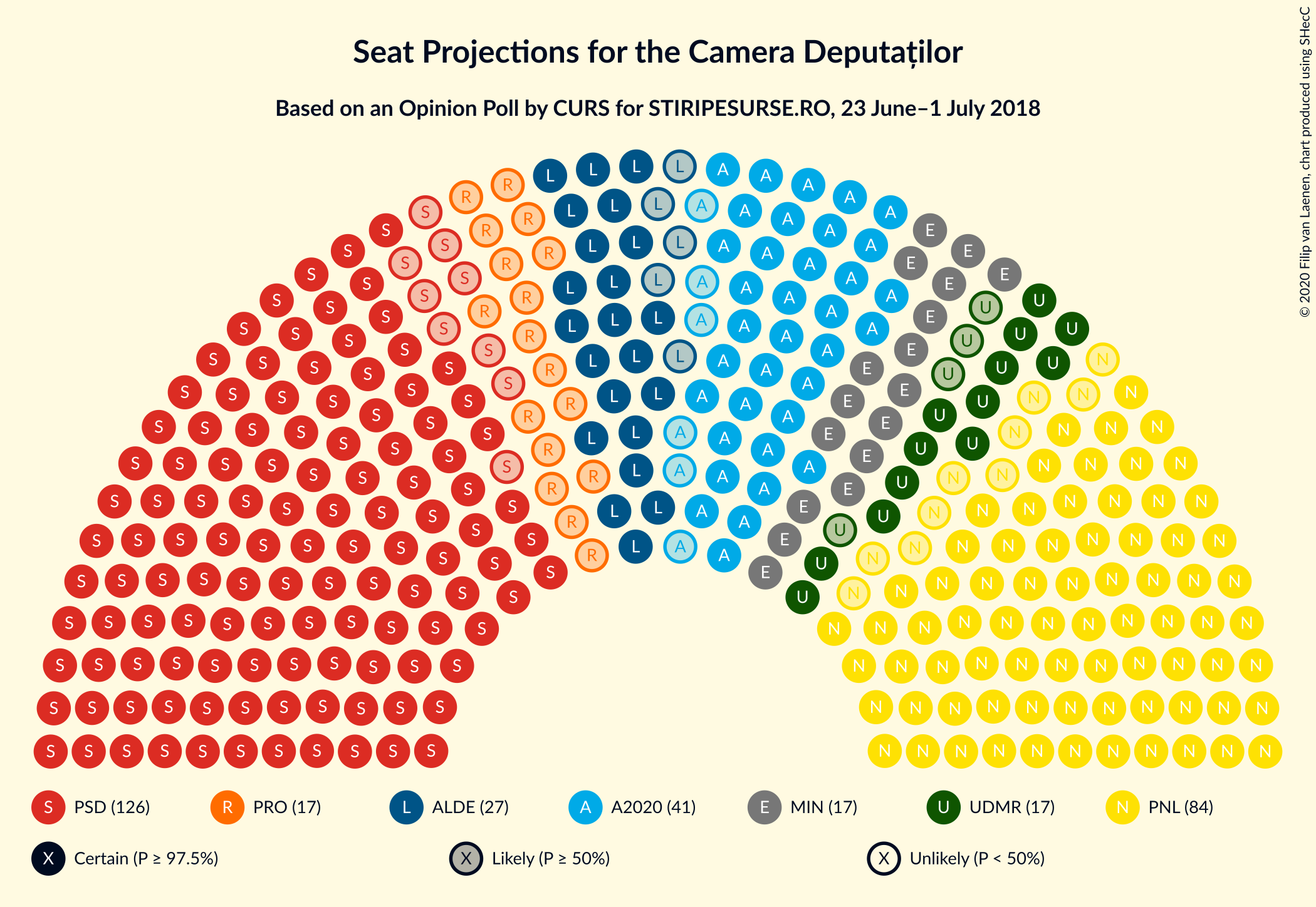 Graph with seating plan not yet produced