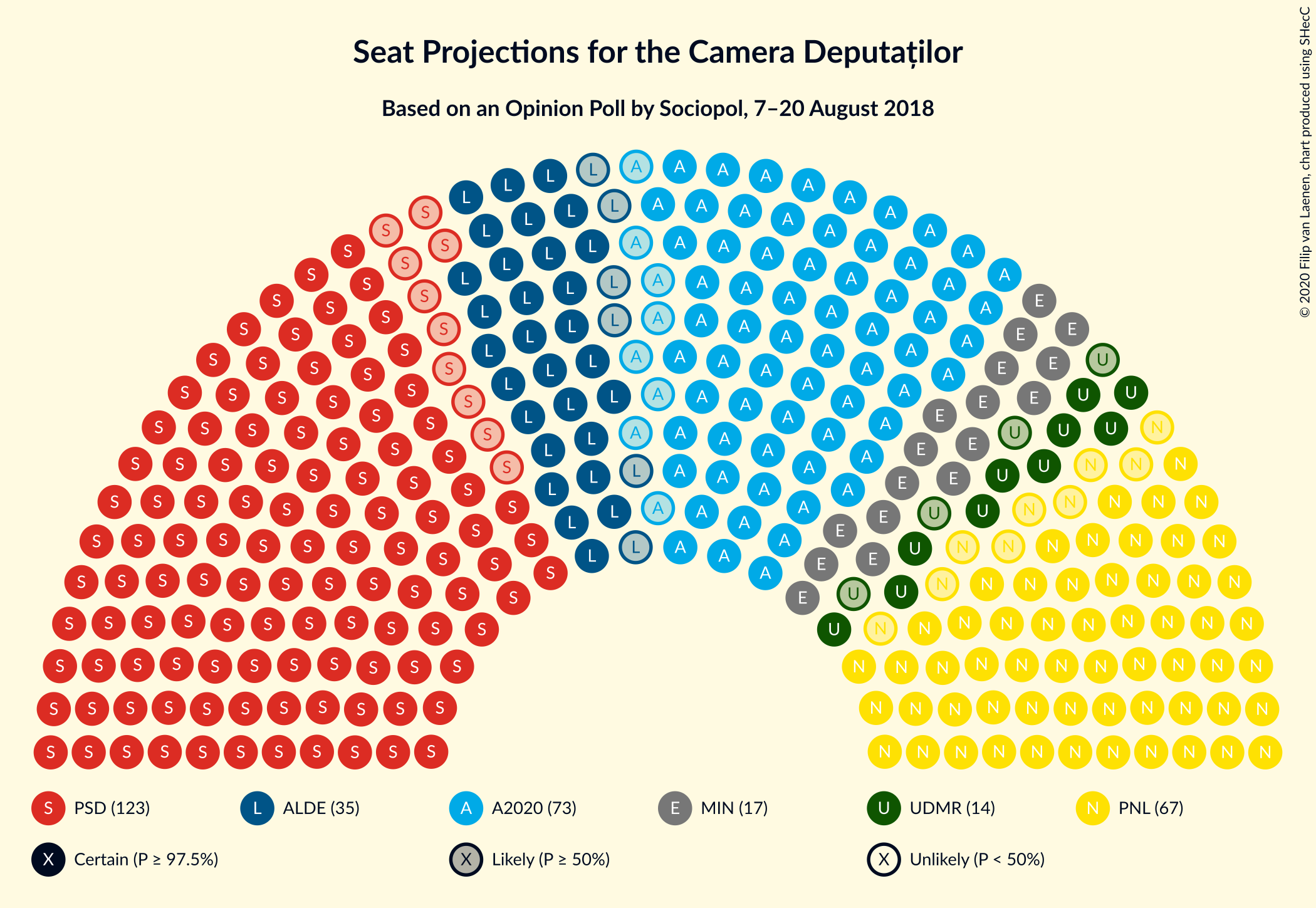 Graph with seating plan not yet produced