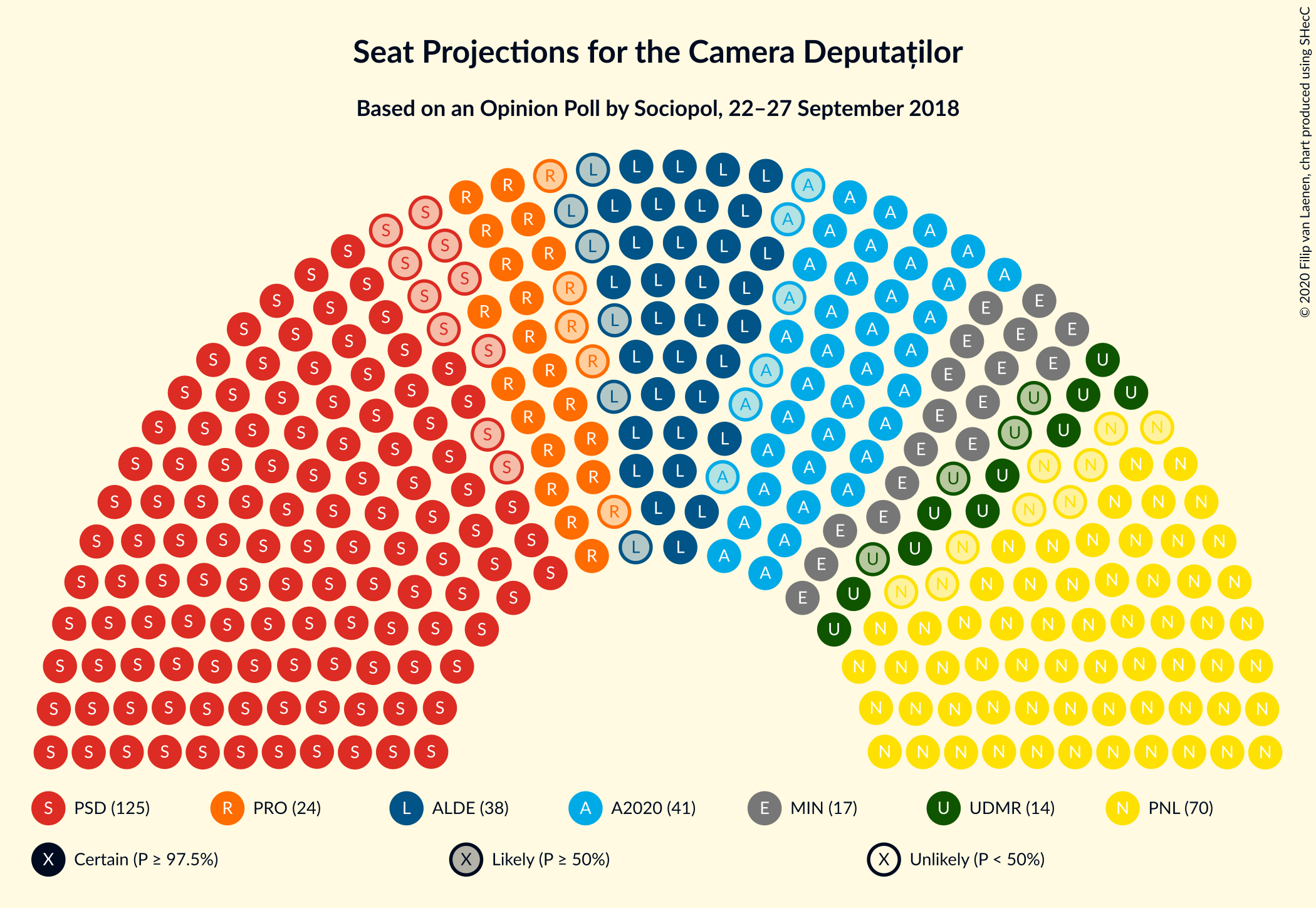 Graph with seating plan not yet produced