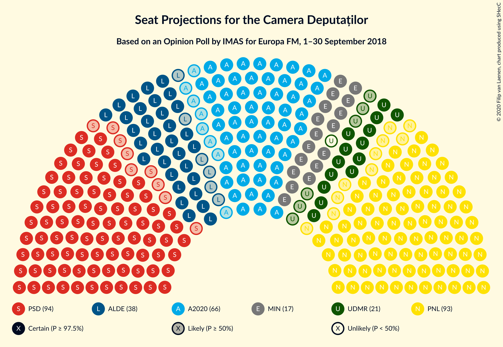 Graph with seating plan not yet produced