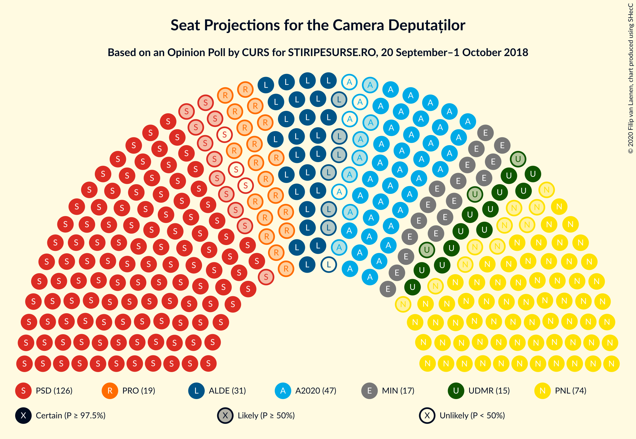 Graph with seating plan not yet produced