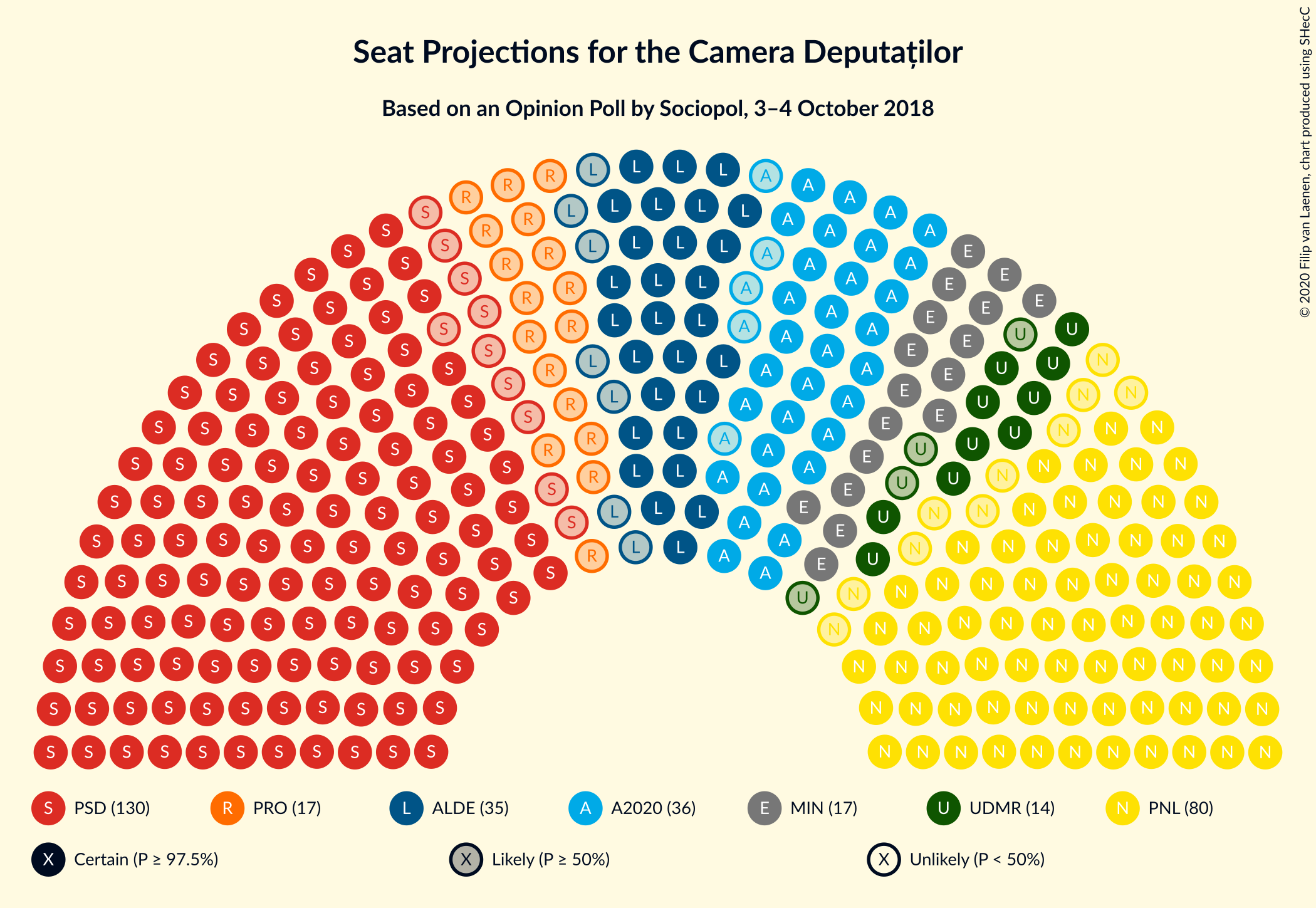 Graph with seating plan not yet produced