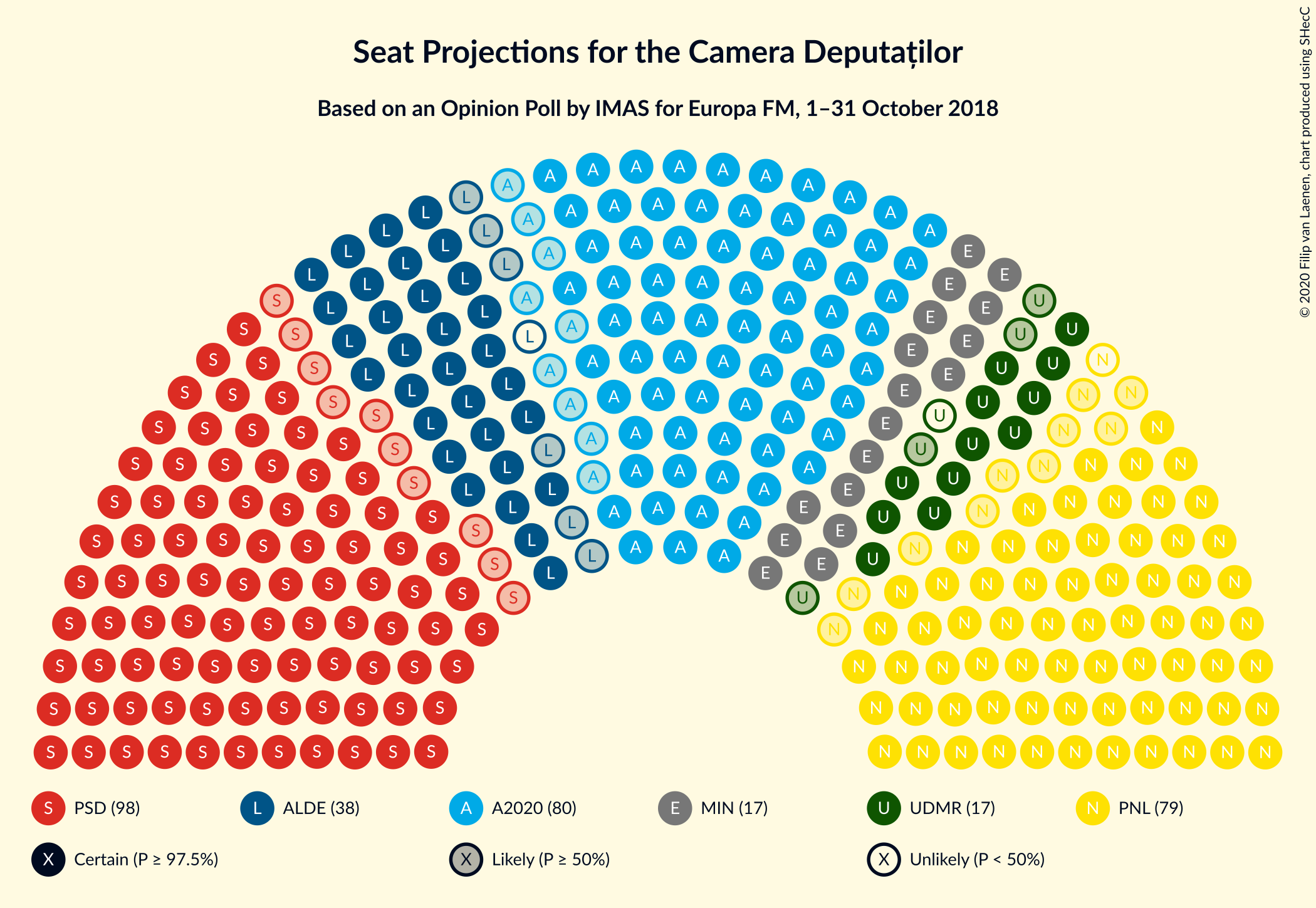 Graph with seating plan not yet produced