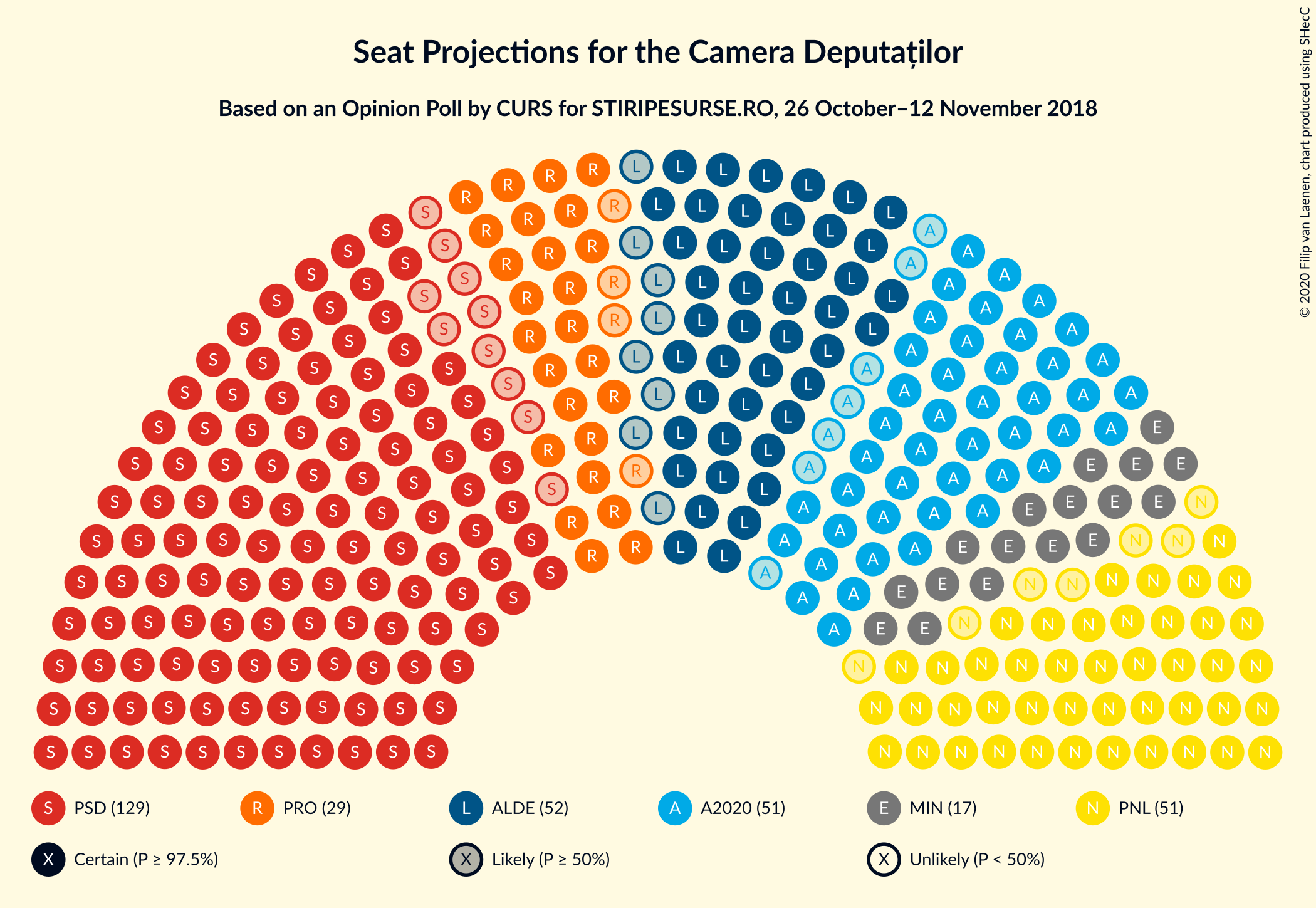 Graph with seating plan not yet produced