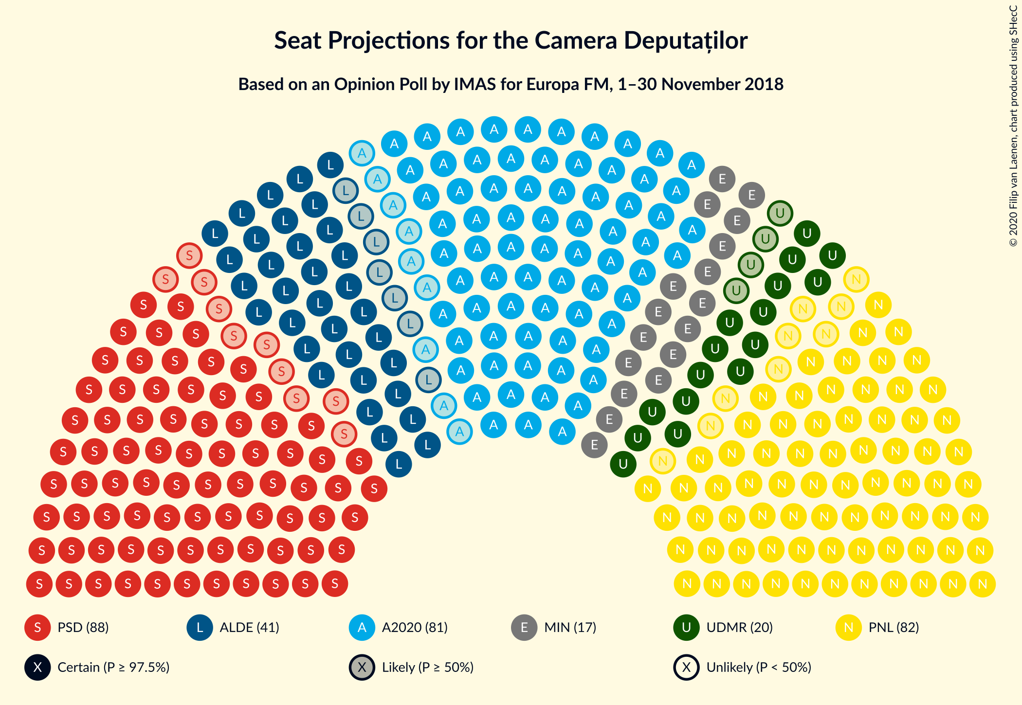 Graph with seating plan not yet produced