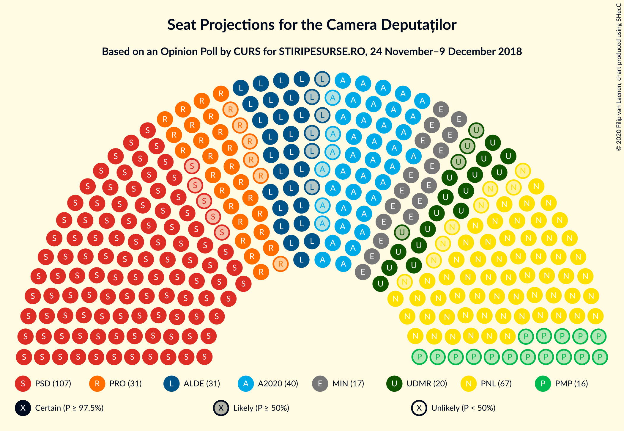 Graph with seating plan not yet produced