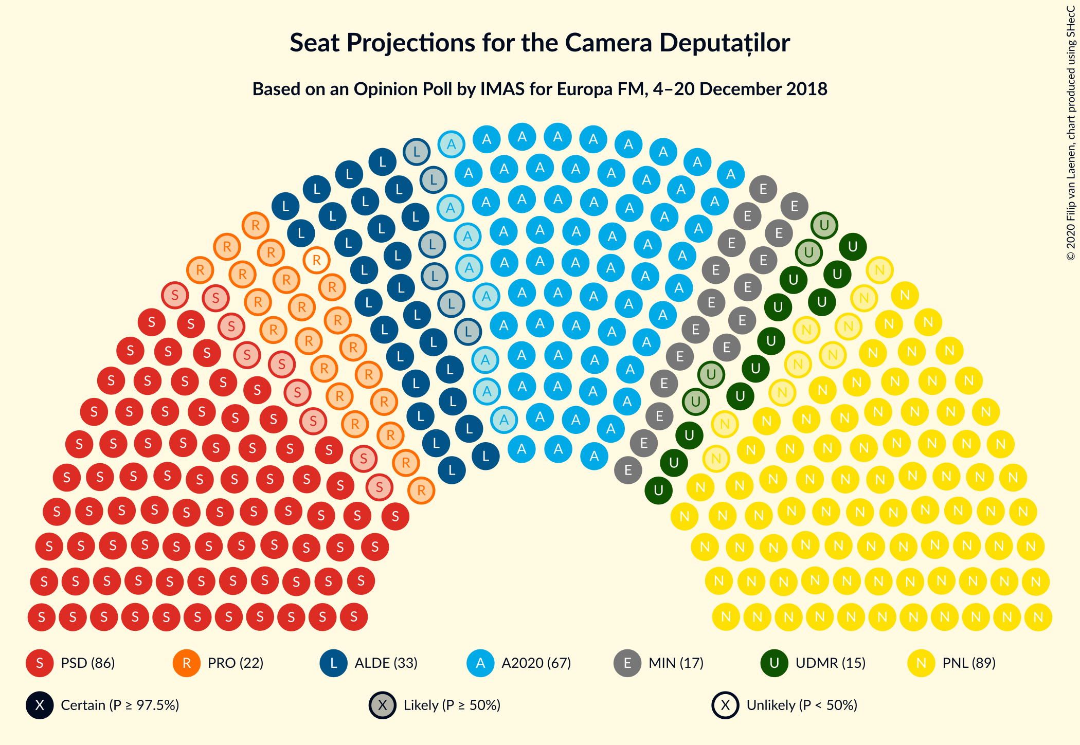 Graph with seating plan not yet produced