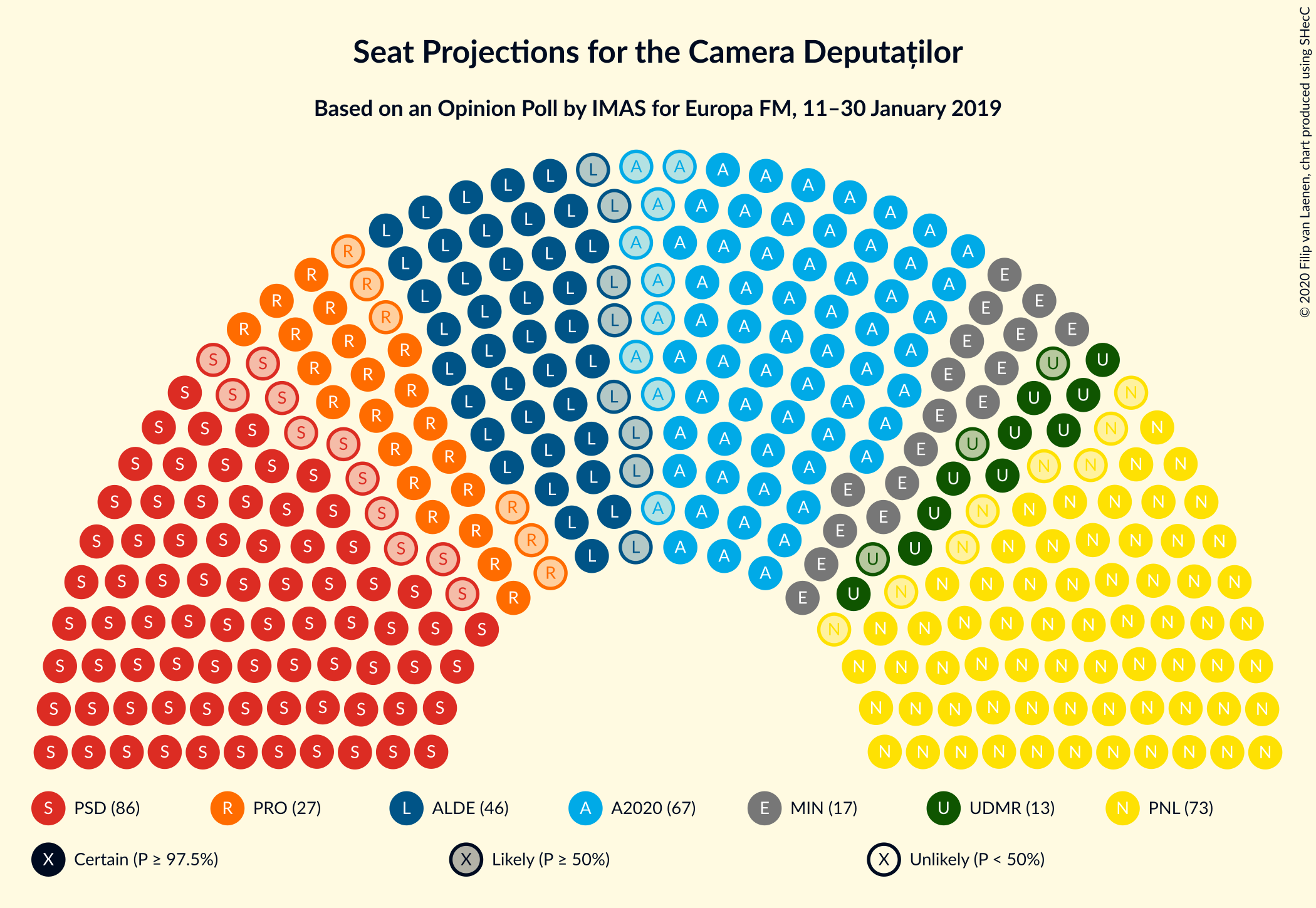 Graph with seating plan not yet produced