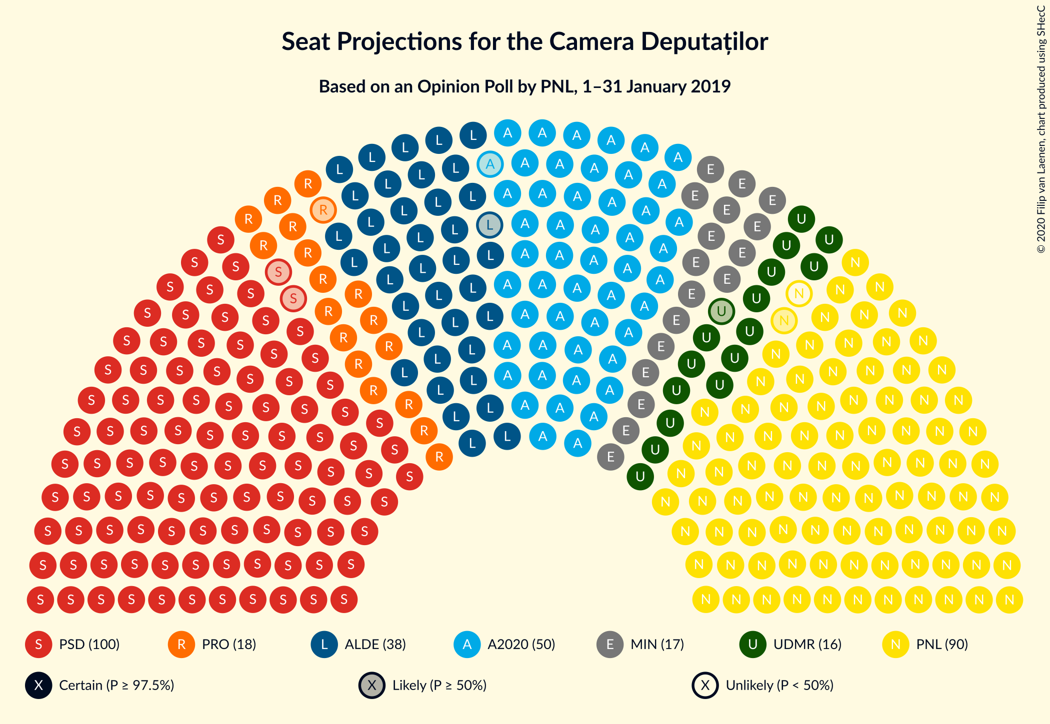 Graph with seating plan not yet produced