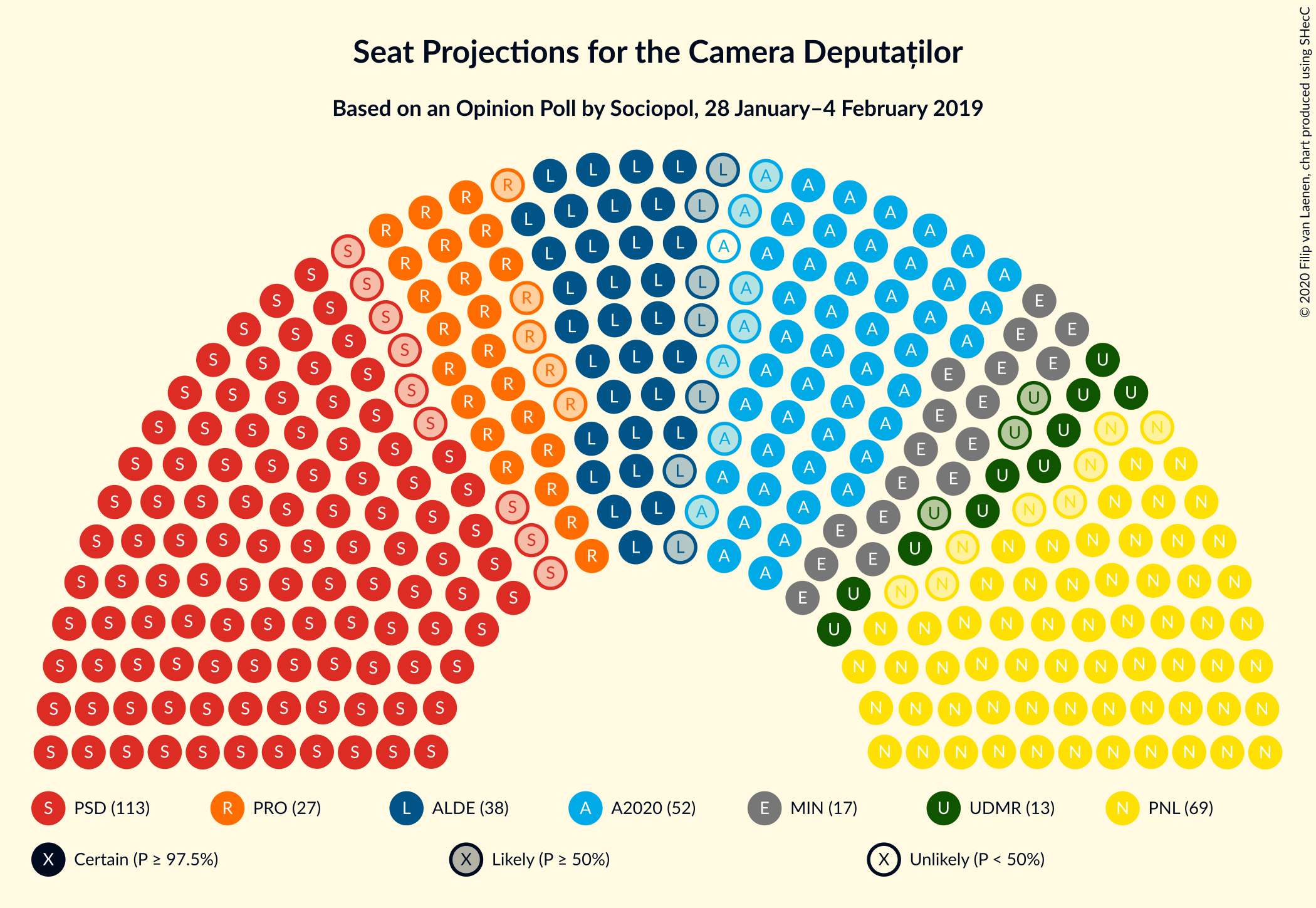 Graph with seating plan not yet produced