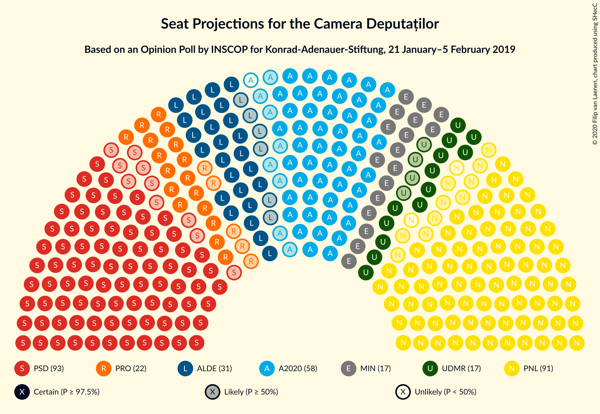 Graph with seating plan not yet produced